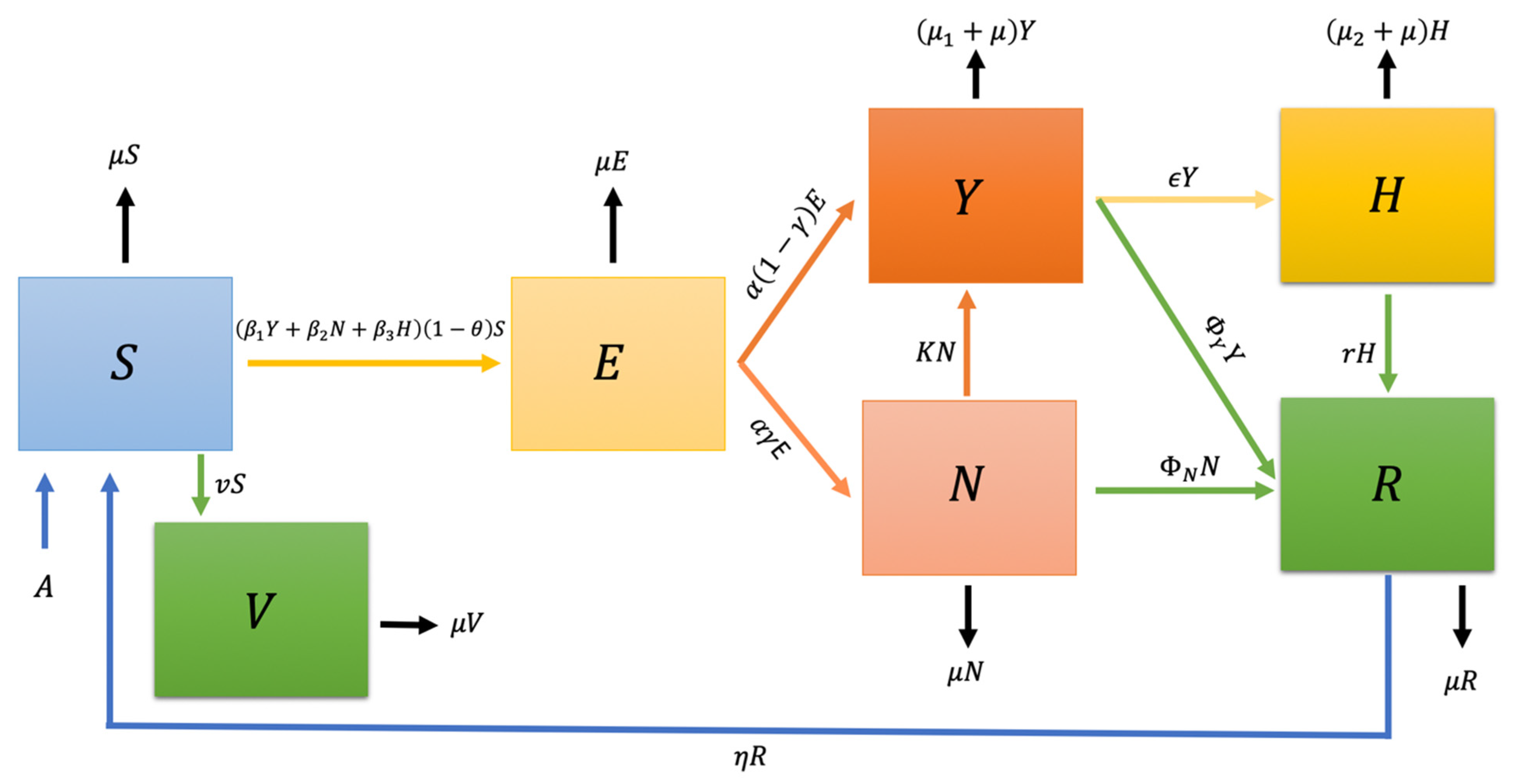 Mathematics 10 01501 g001