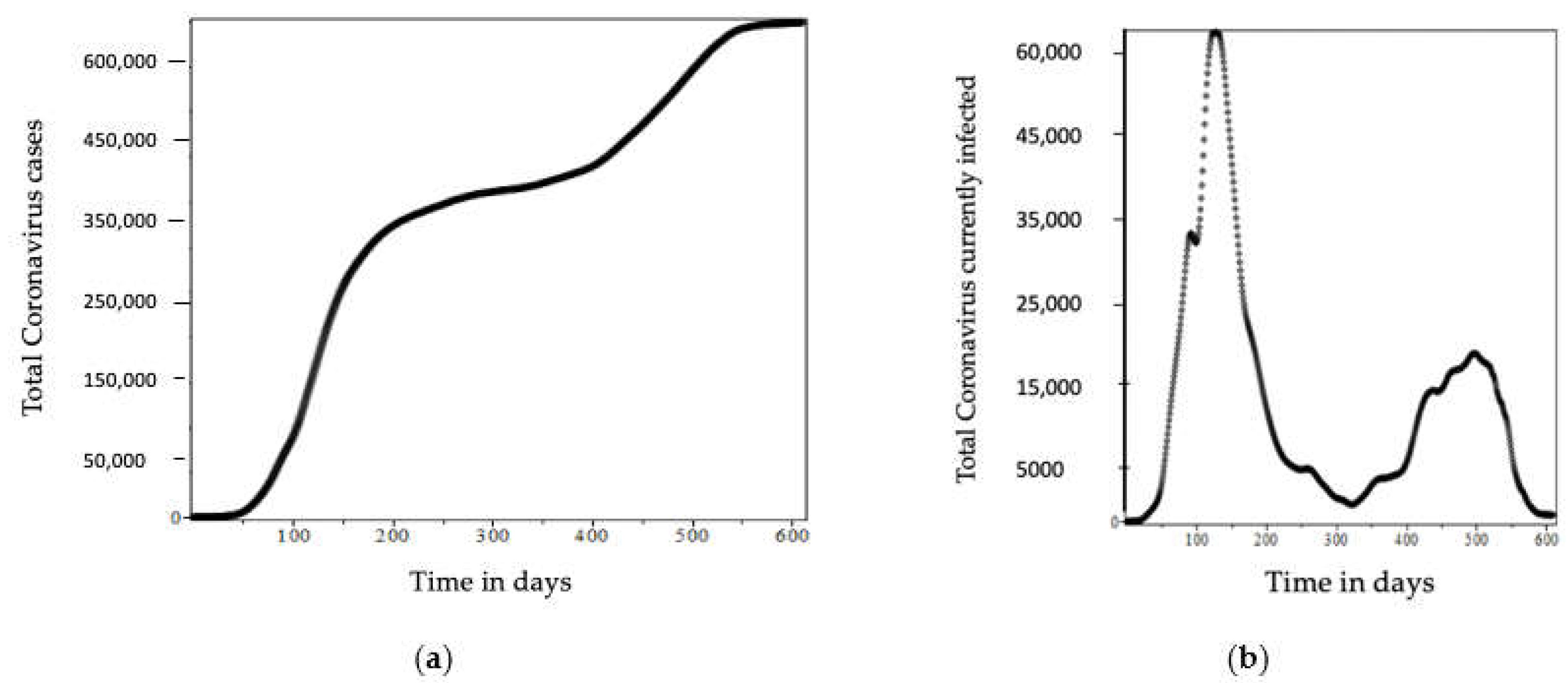 Mathematics 10 01501 g002