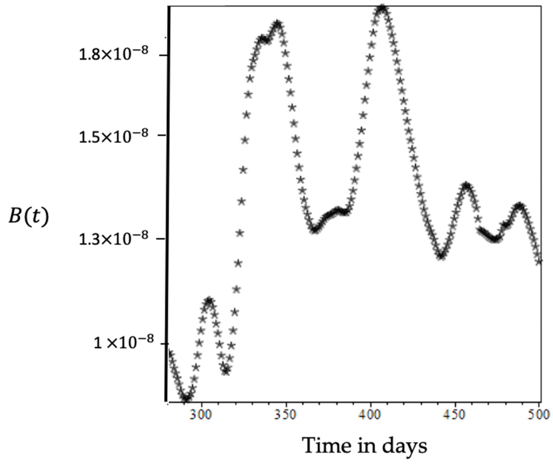 Mathematics 10 01501 g004