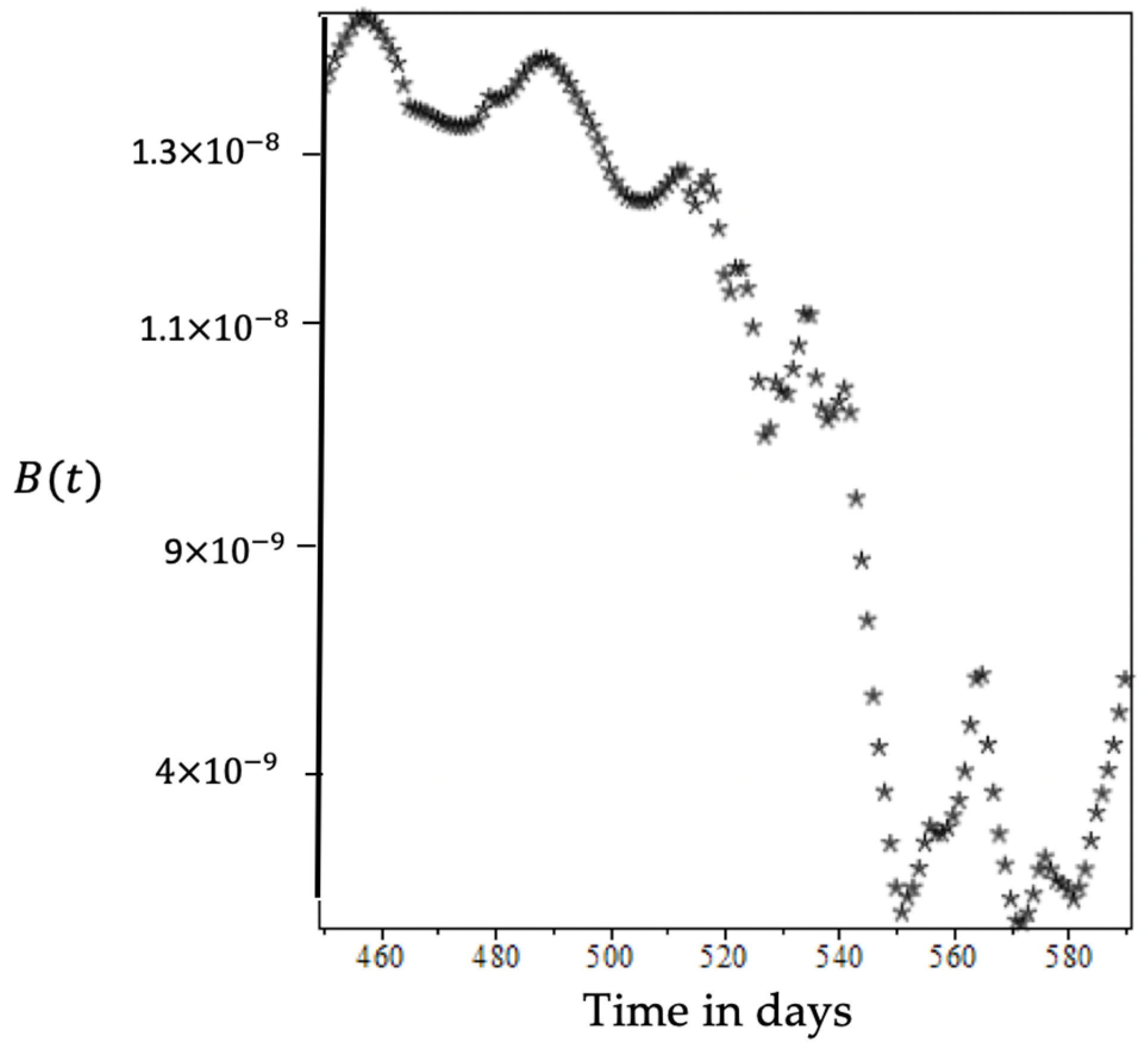 Mathematics 10 01501 g005