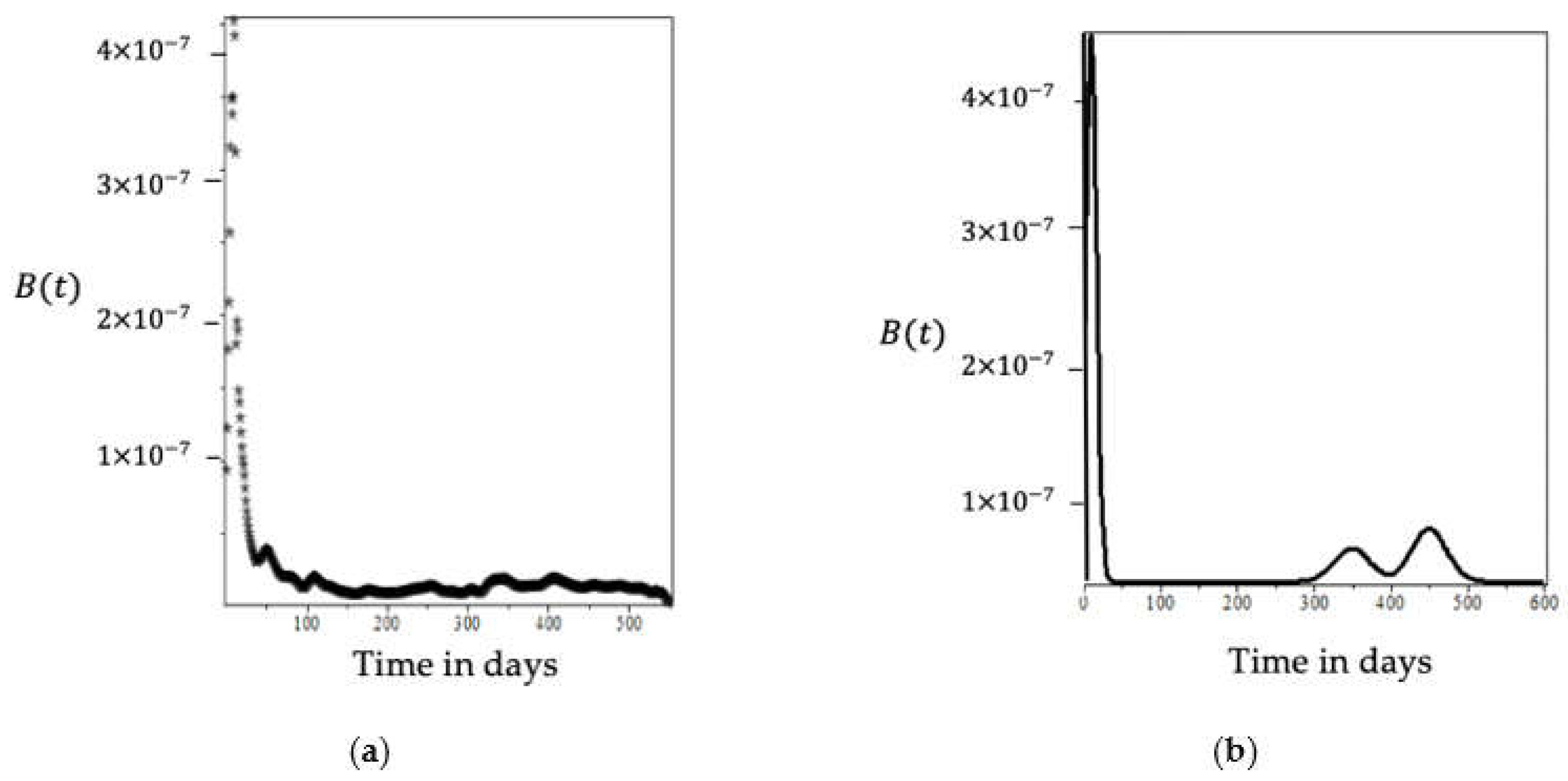 Mathematics 10 01501 g006