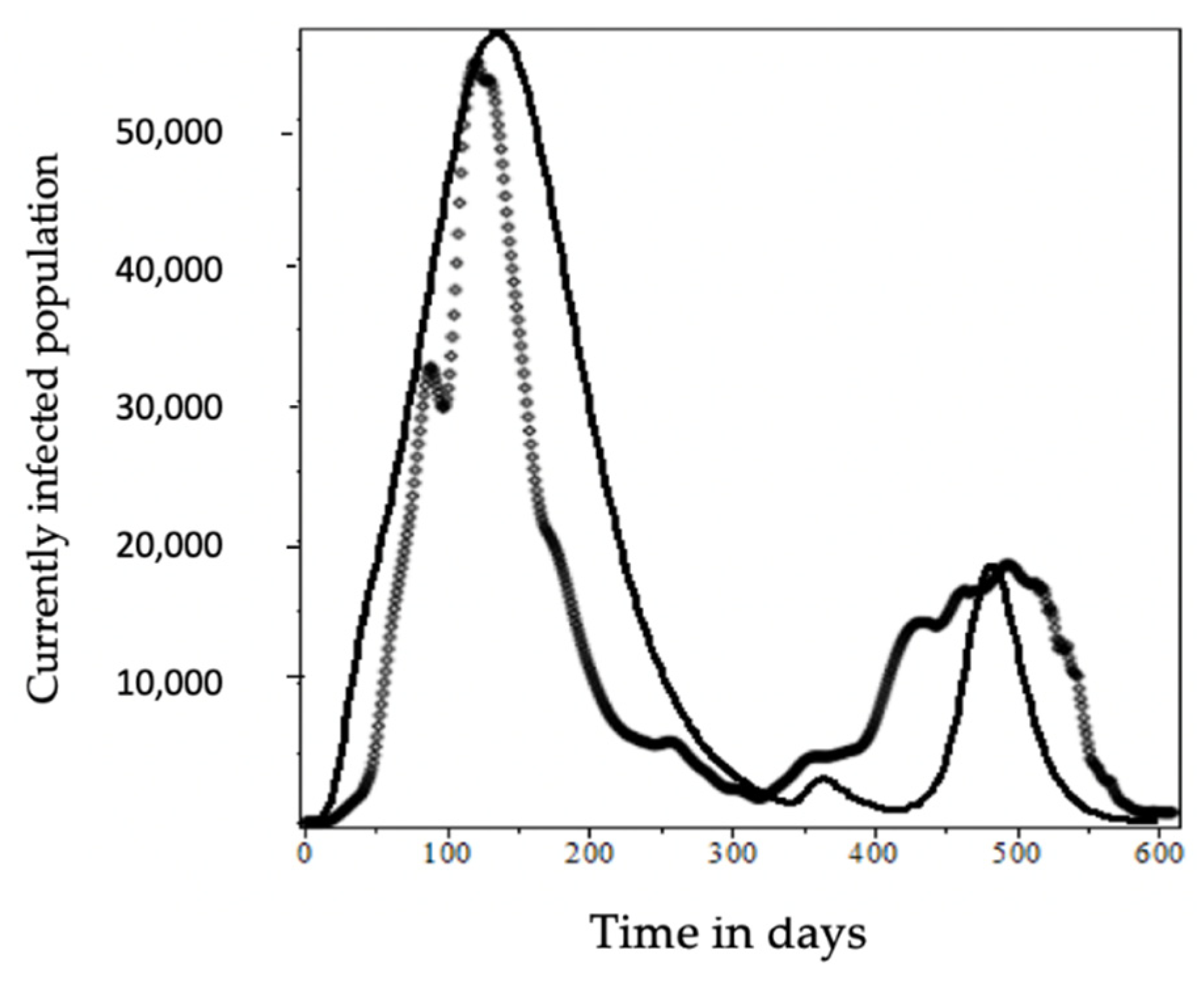 Mathematics 10 01501 g007