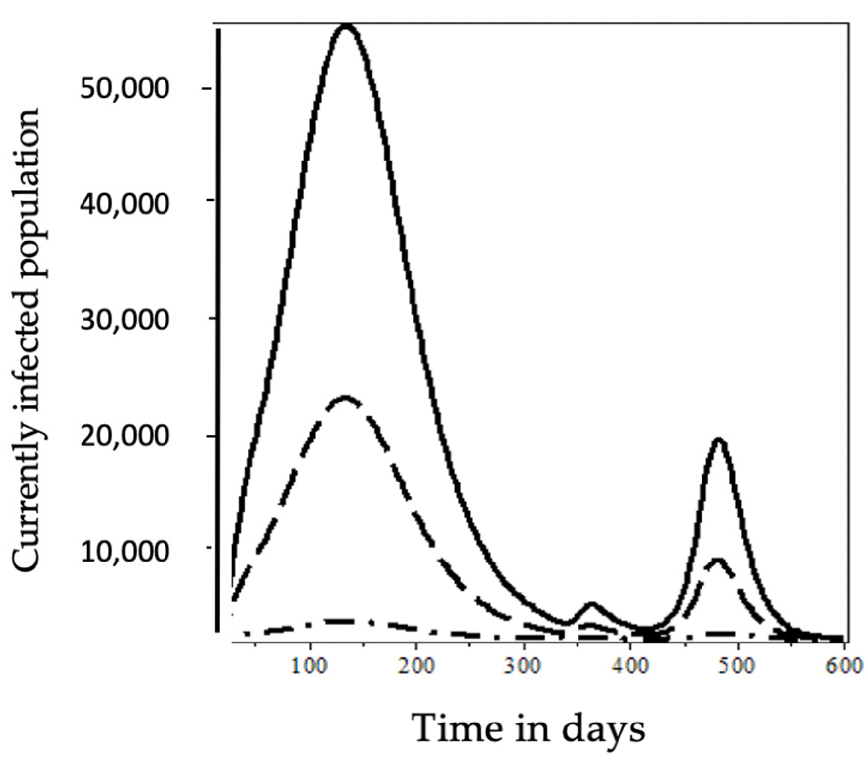 Mathematics 10 01501 g008