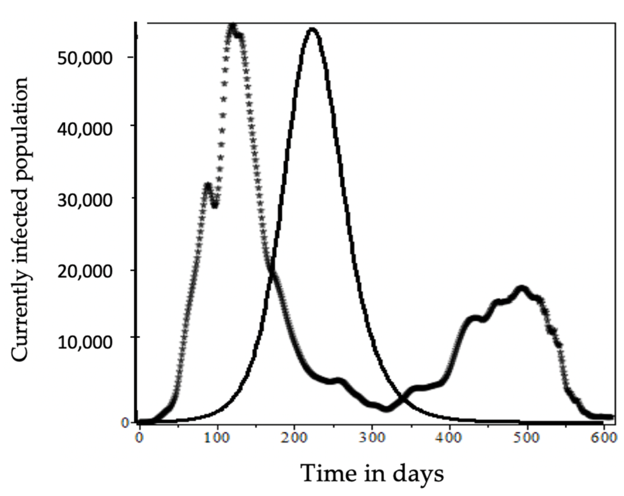 Mathematics 10 01501 g009