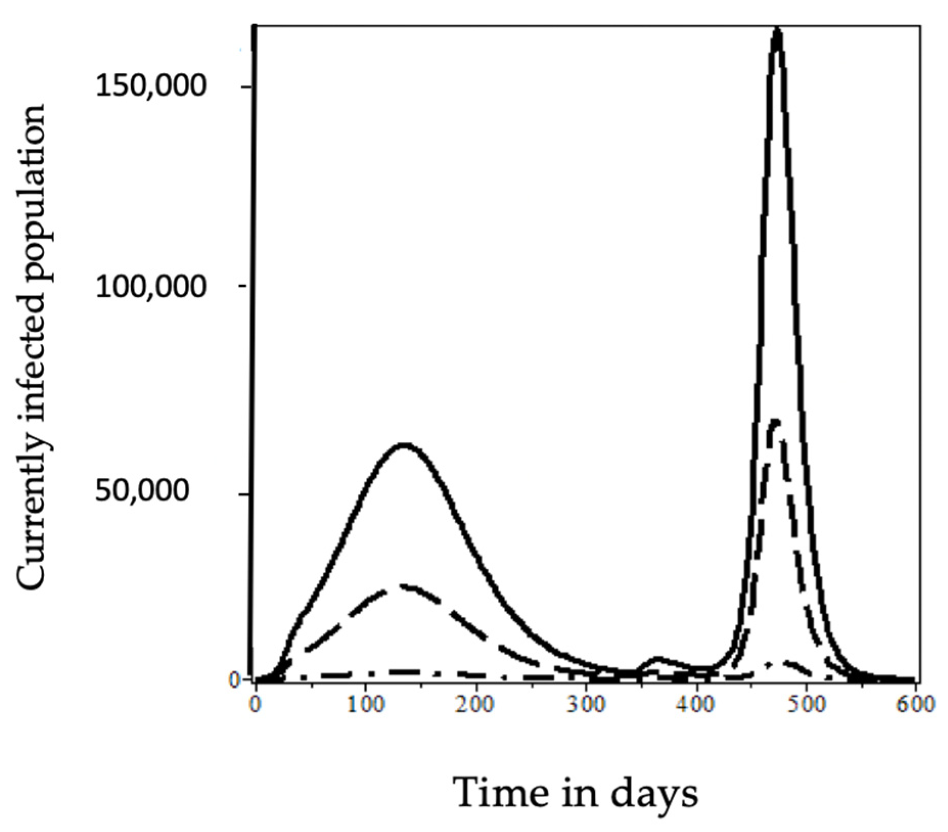 Mathematics 10 01501 g011