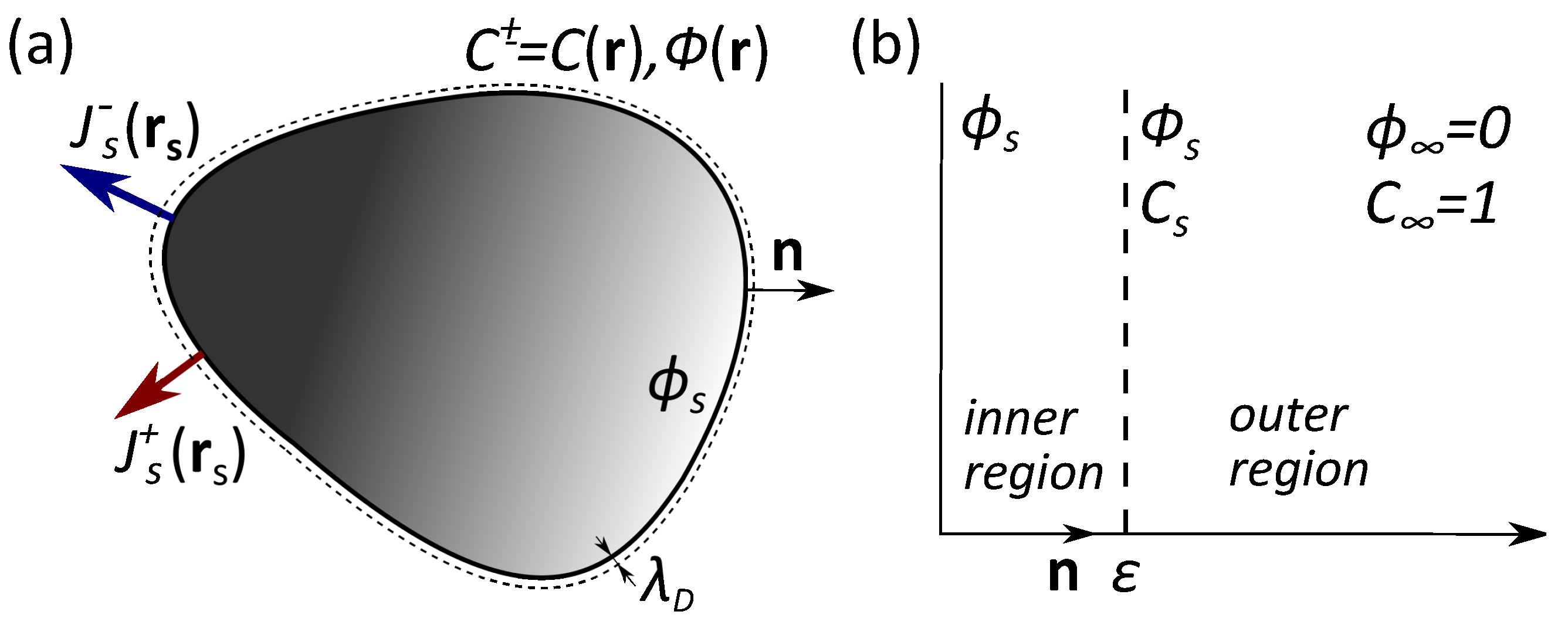 Mathematics 10 01503 g001