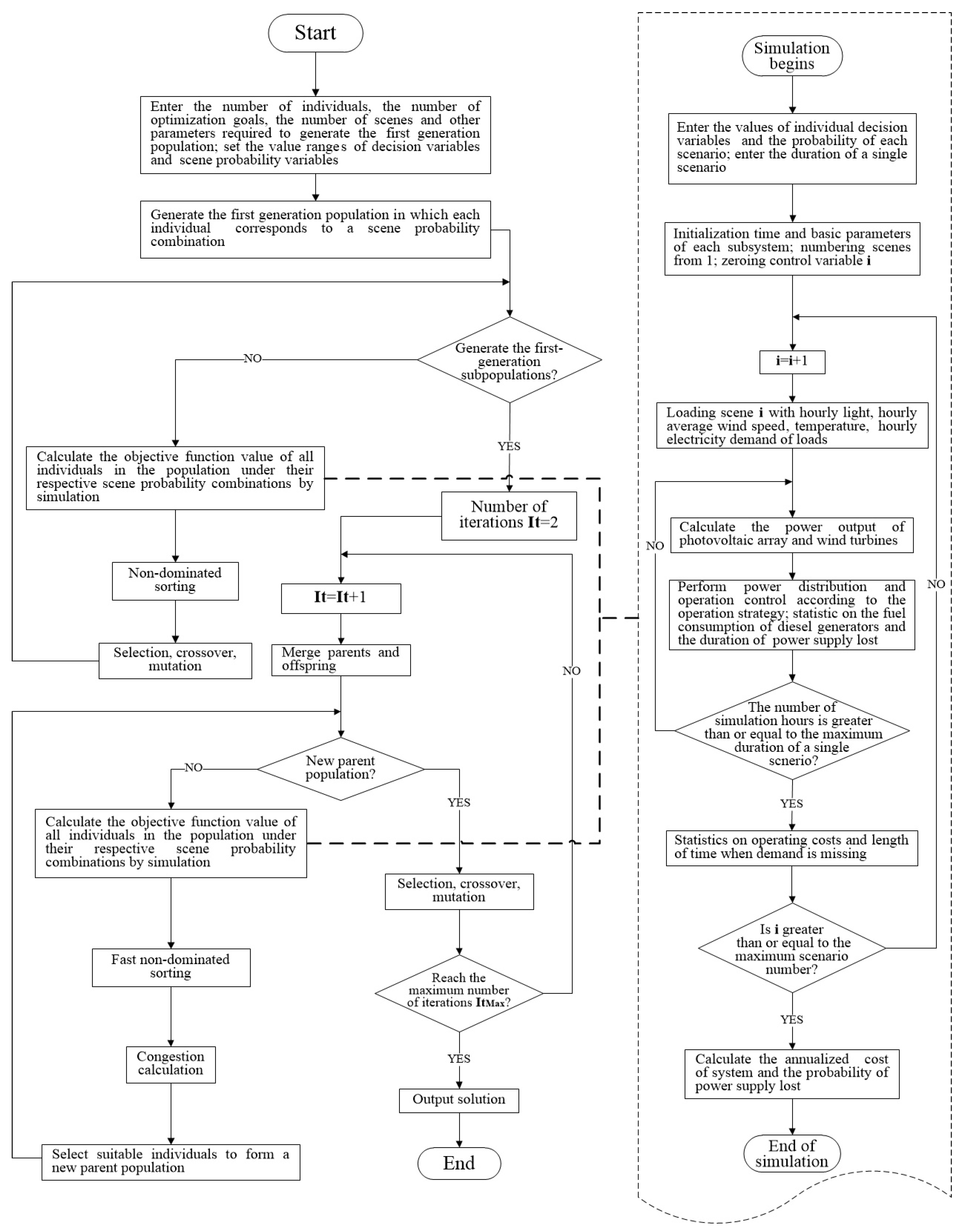 Mathematics 10 01508 g004