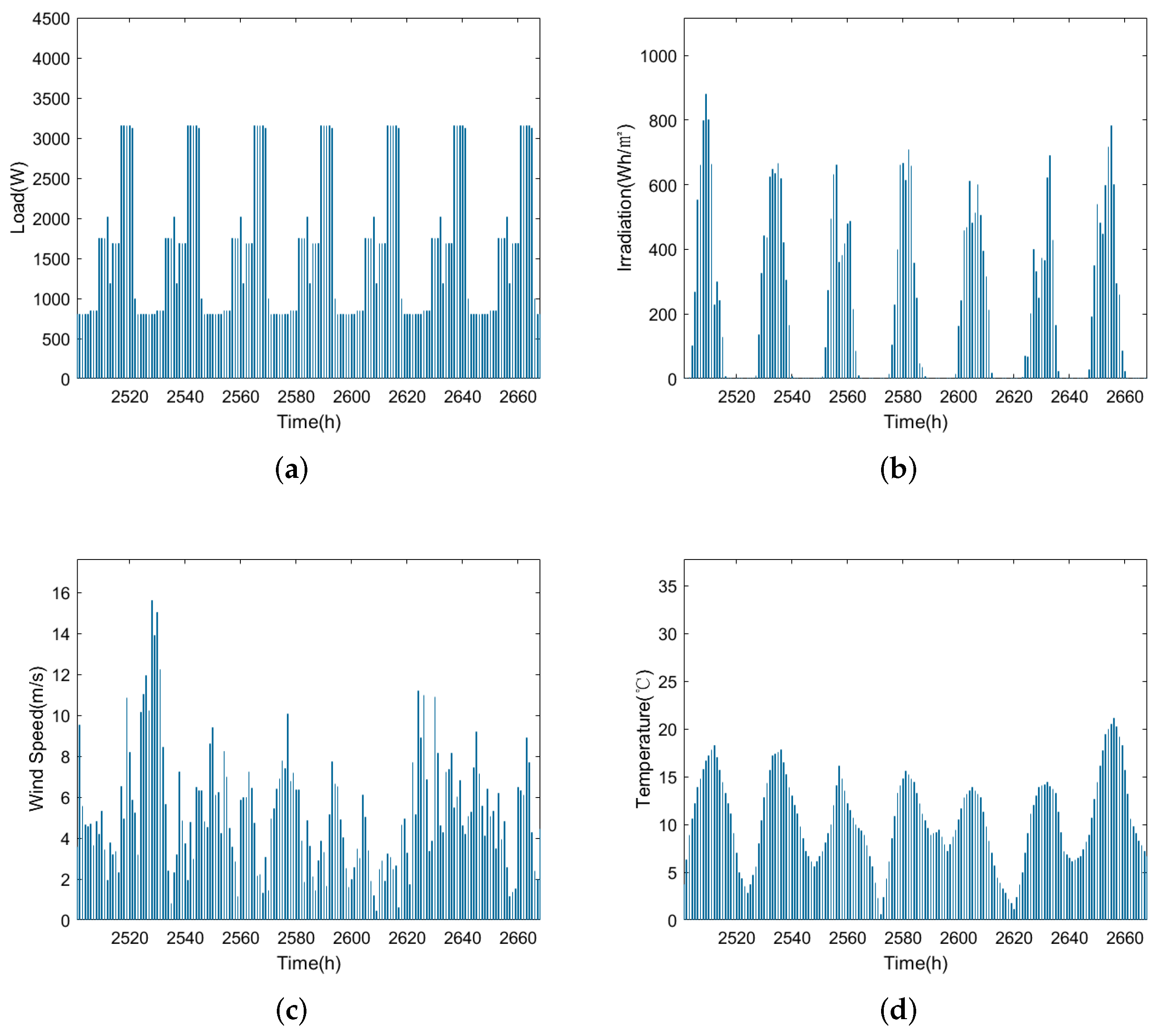 Mathematics 10 01508 g006