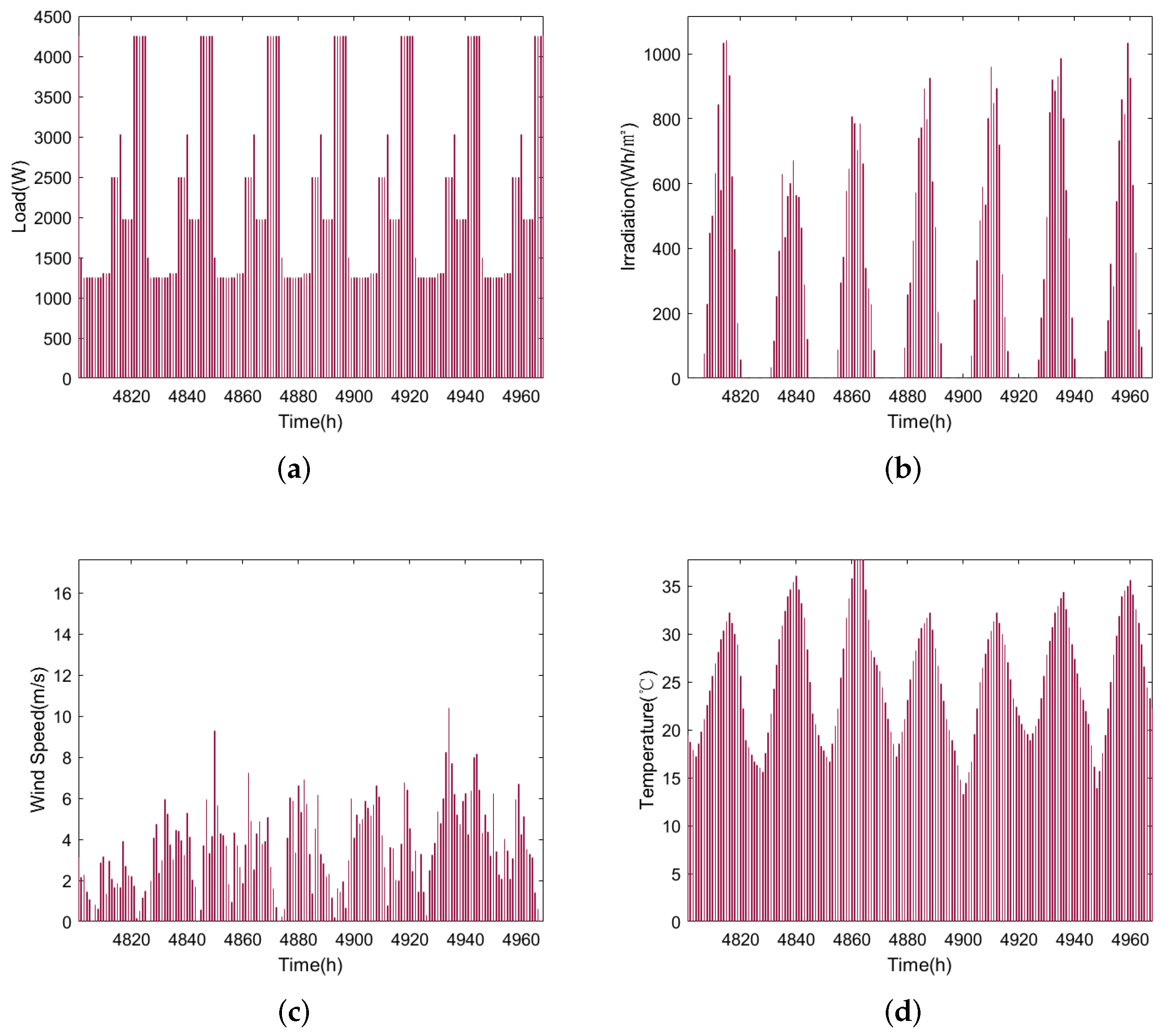 Mathematics 10 01508 g007