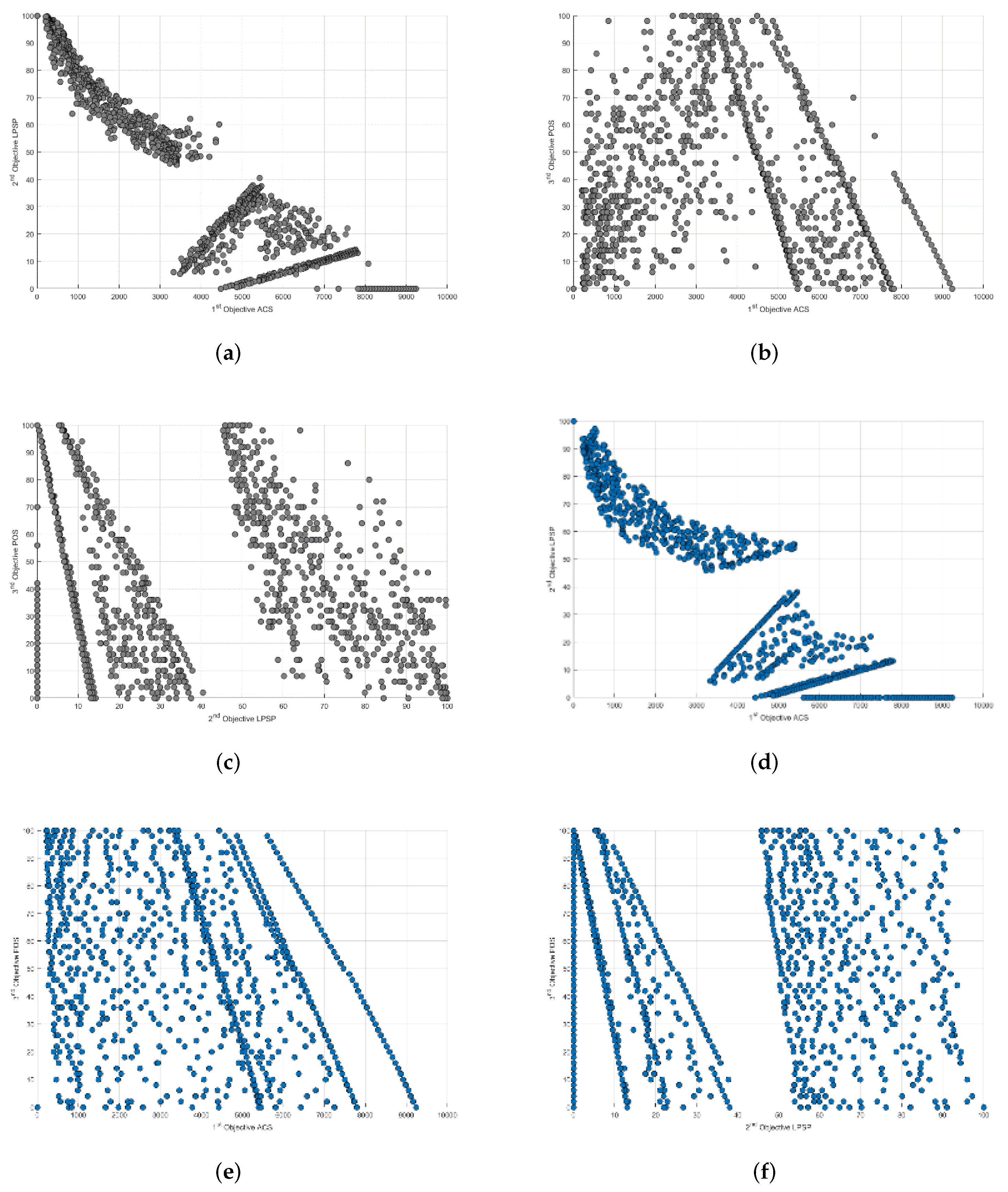 Mathematics 10 01508 g012