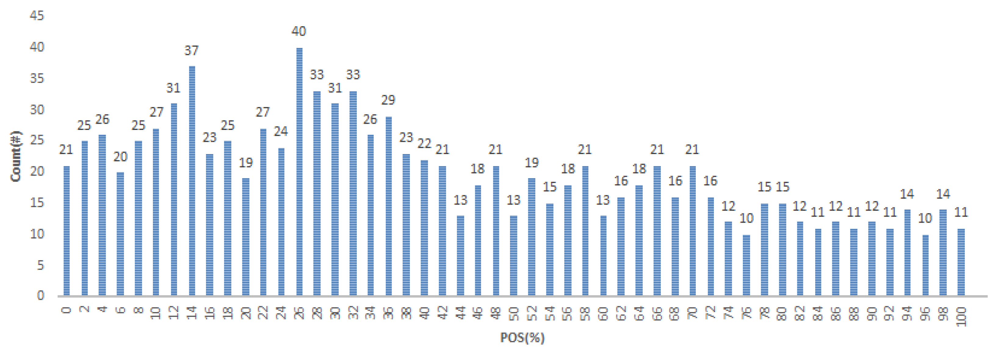 Mathematics 10 01508 g013