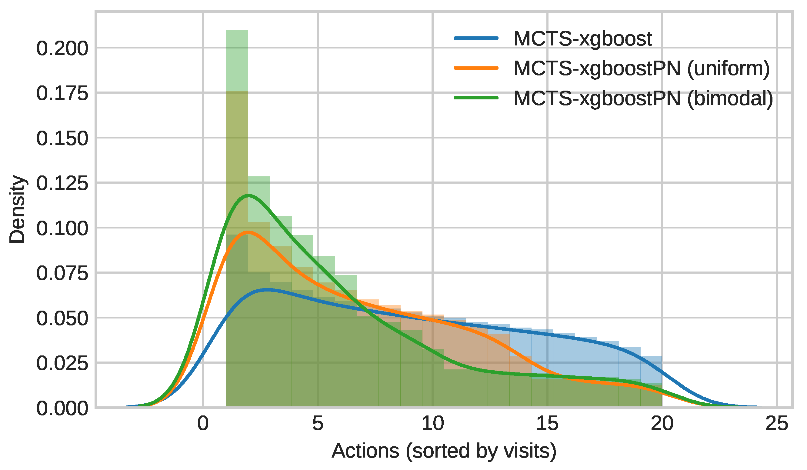 Mathematics 10 01509 g003