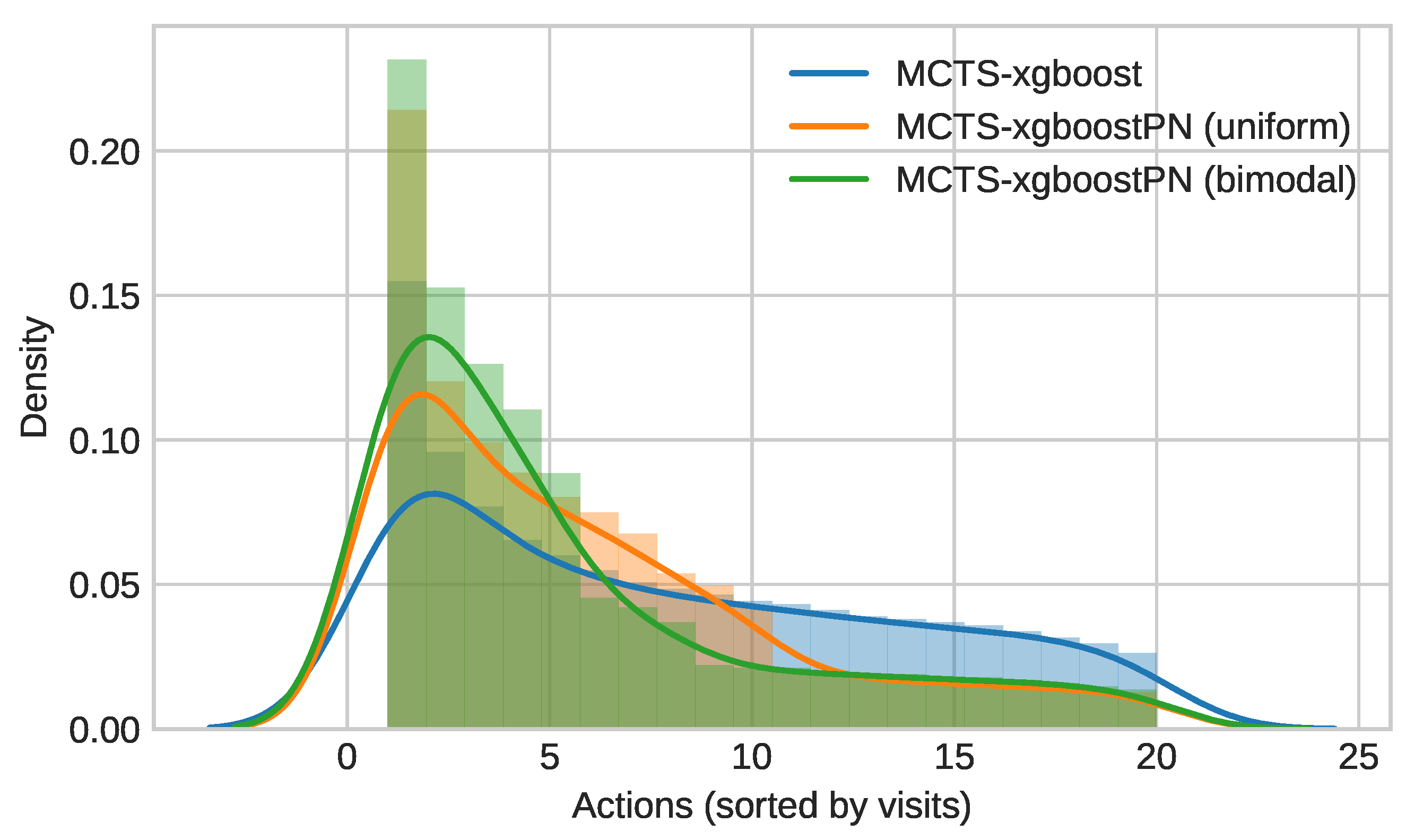 Mathematics 10 01509 g004