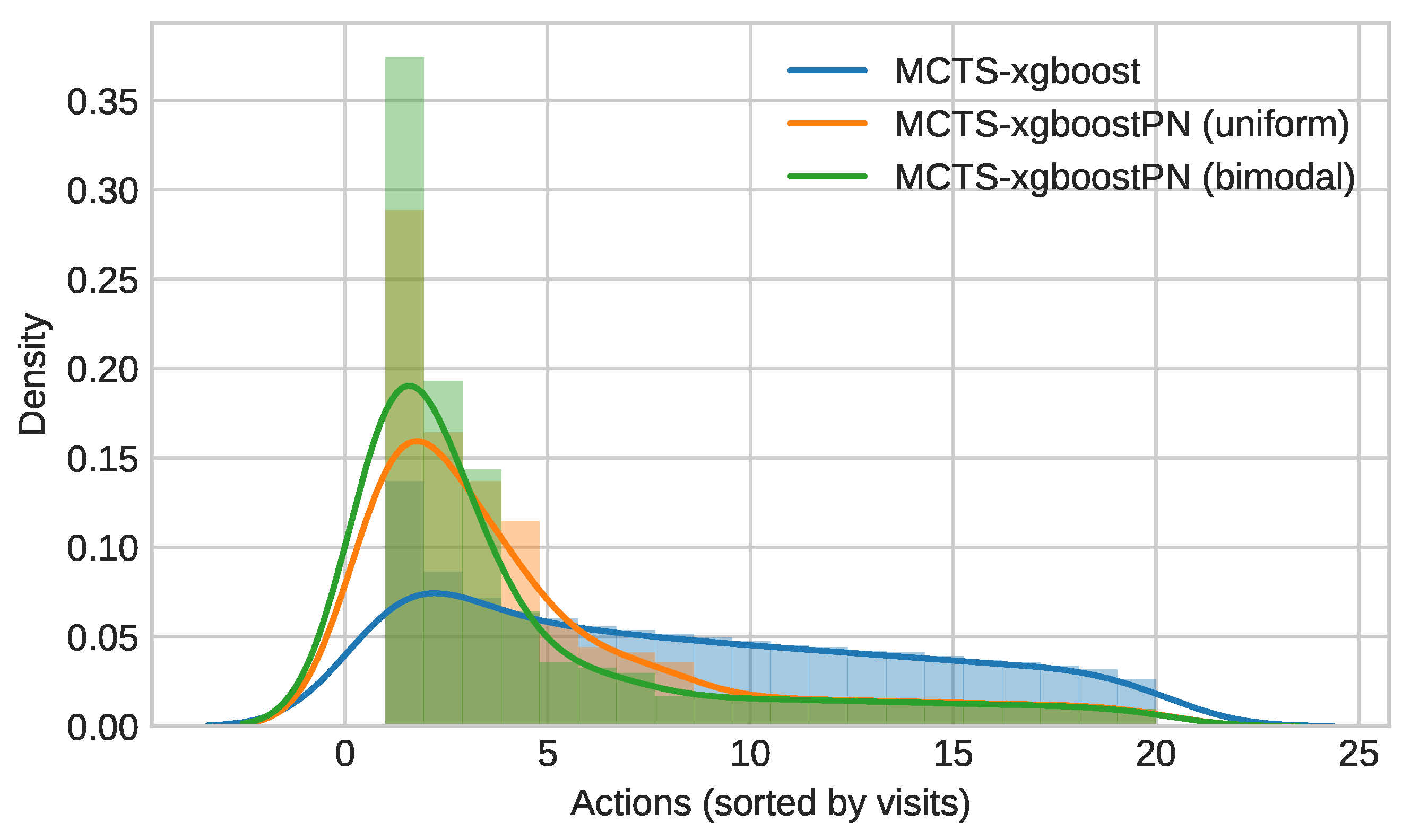 Mathematics 10 01509 g005