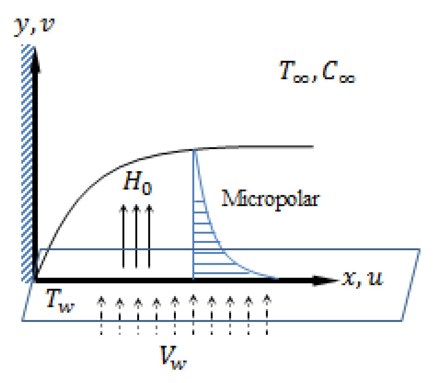 Mathematics 10 01514 g001