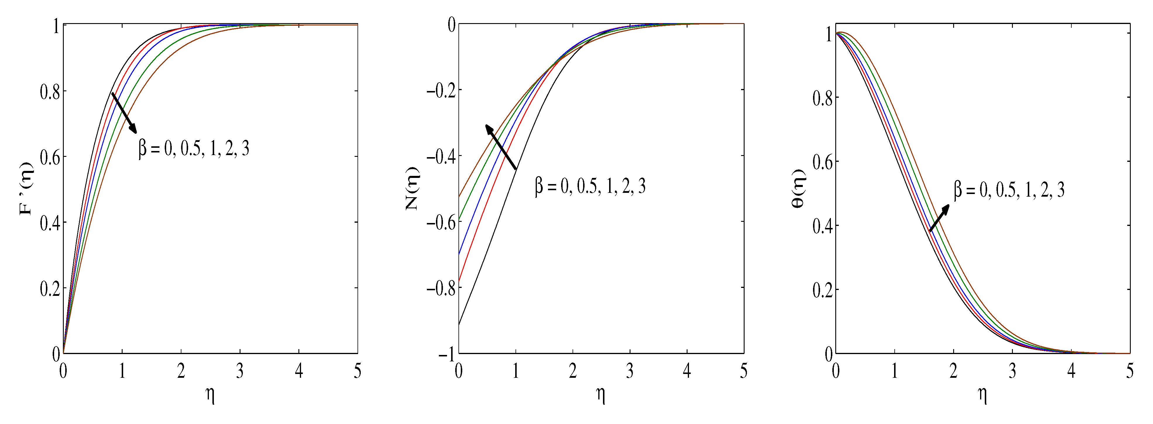 Mathematics 10 01514 g002