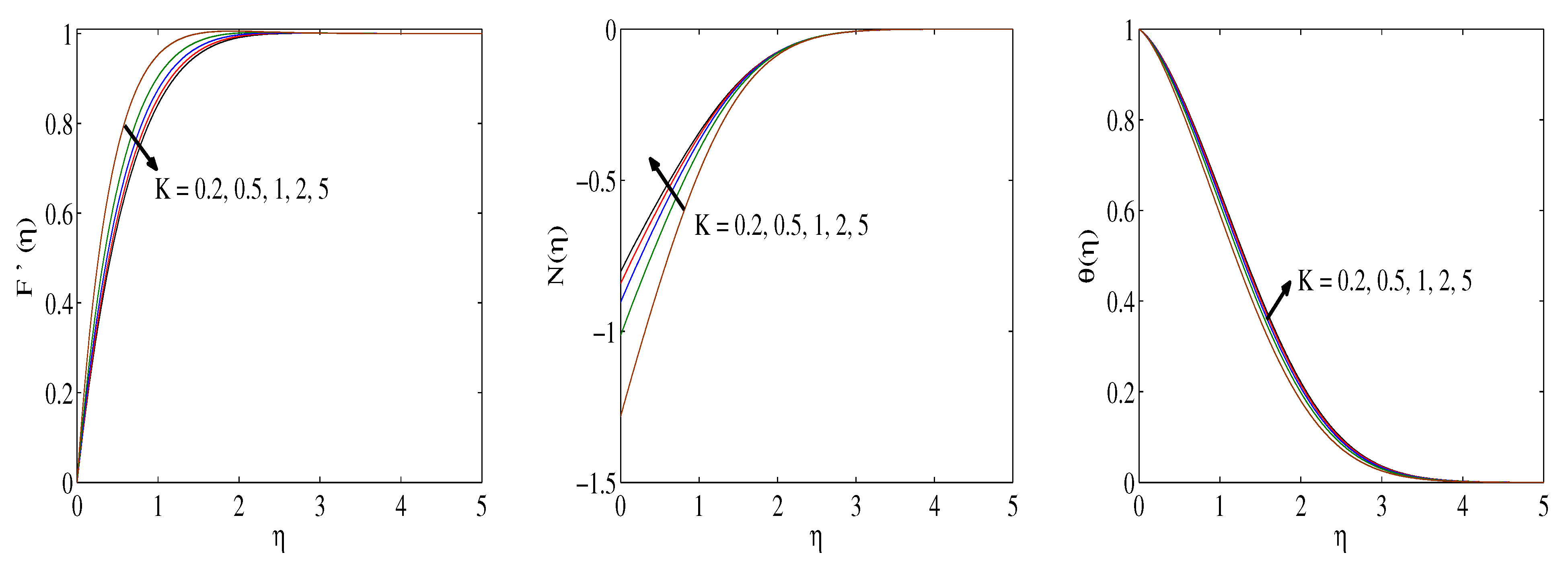 Mathematics 10 01514 g005