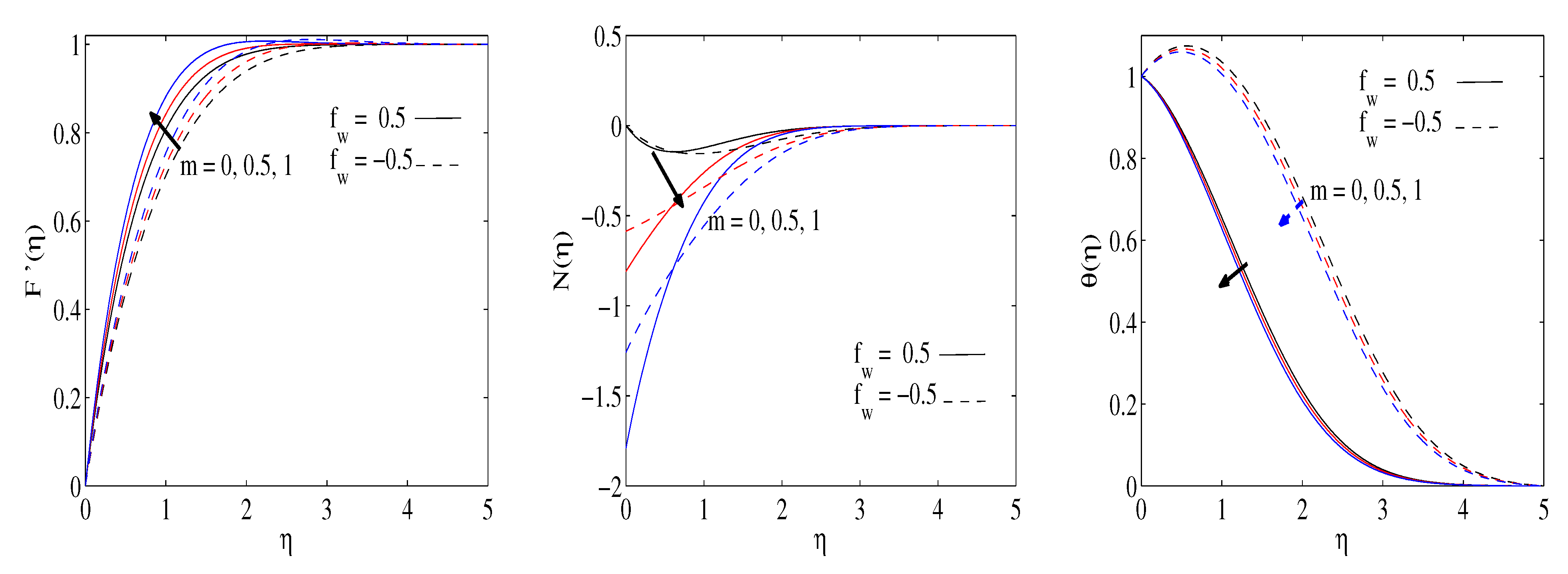 Mathematics 10 01514 g006