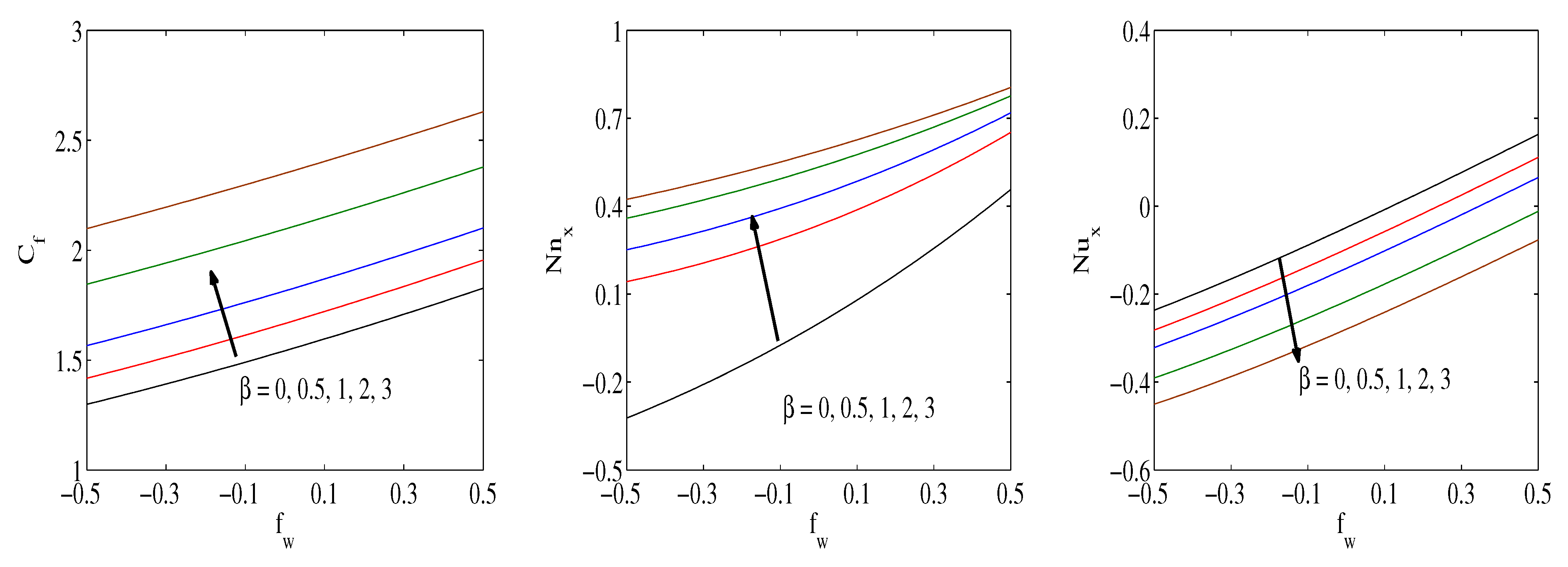 Mathematics 10 01514 g009