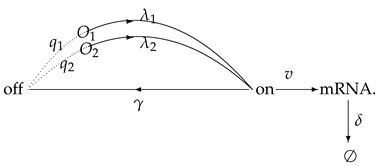 Mathematics 10 01515 i001