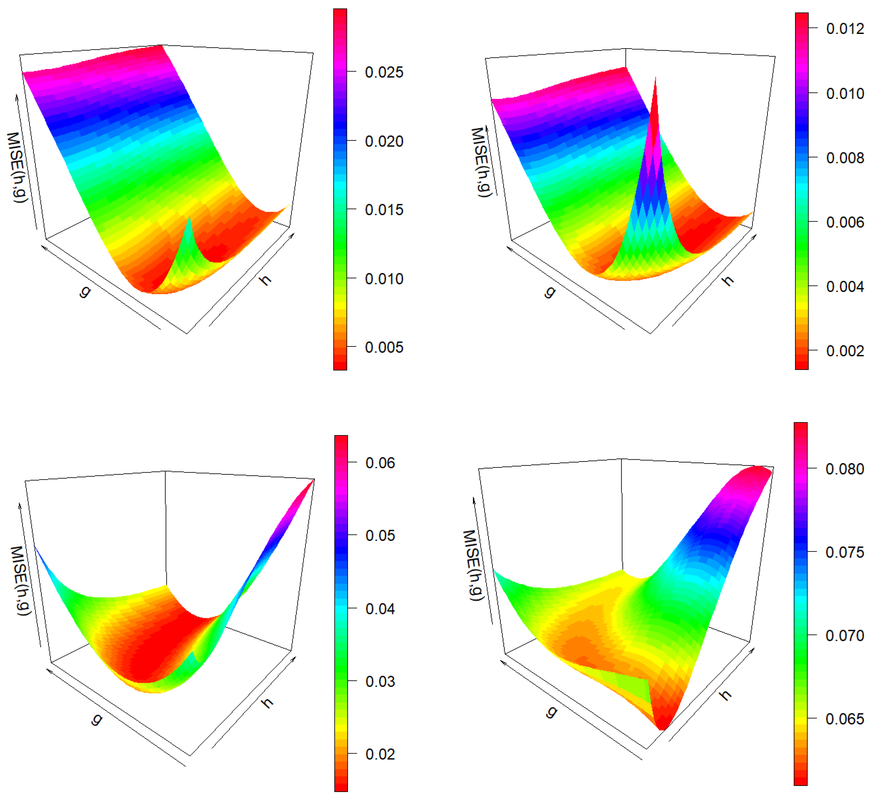 Mathematics 10 01523 g004