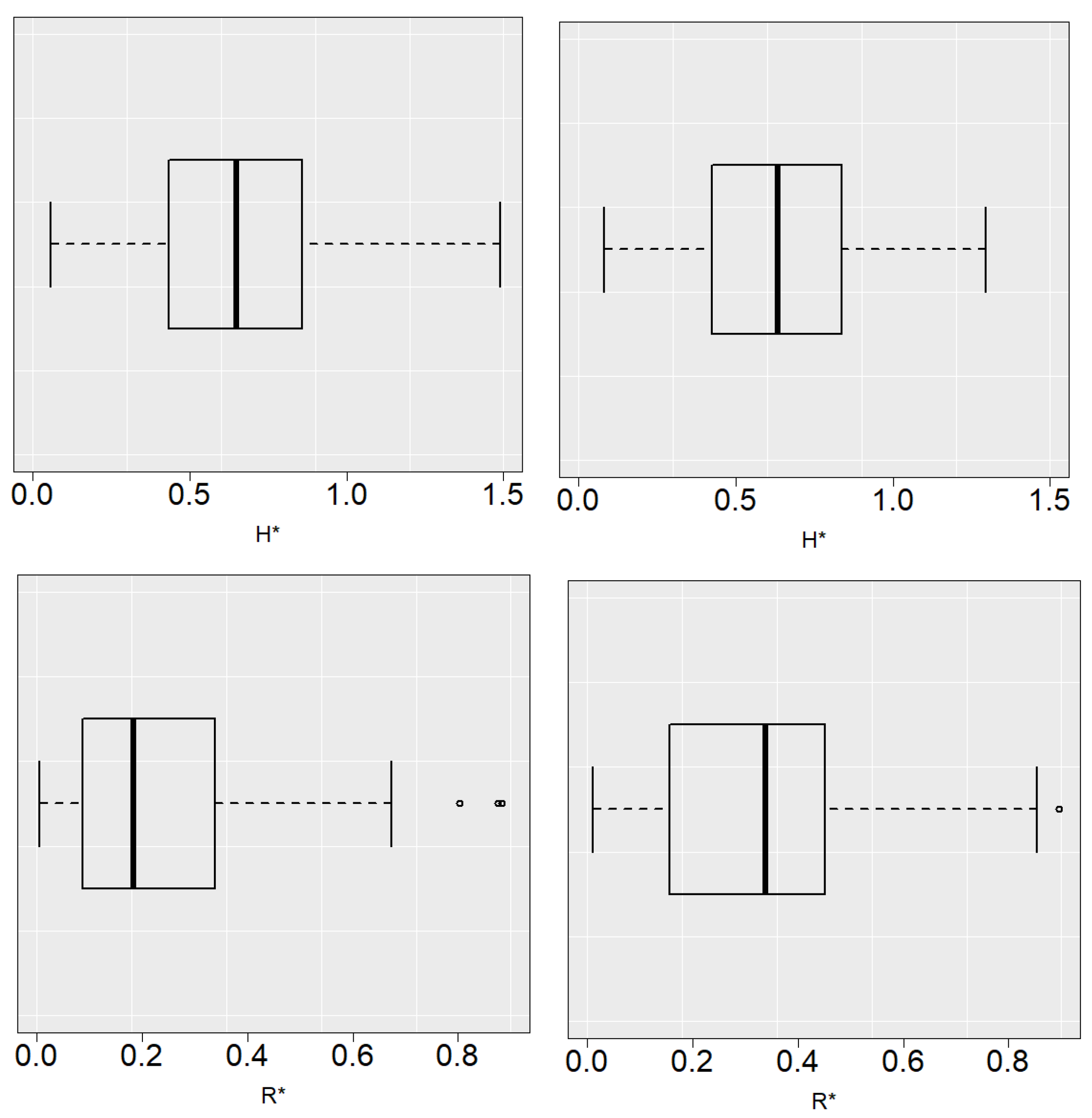Mathematics 10 01523 g005