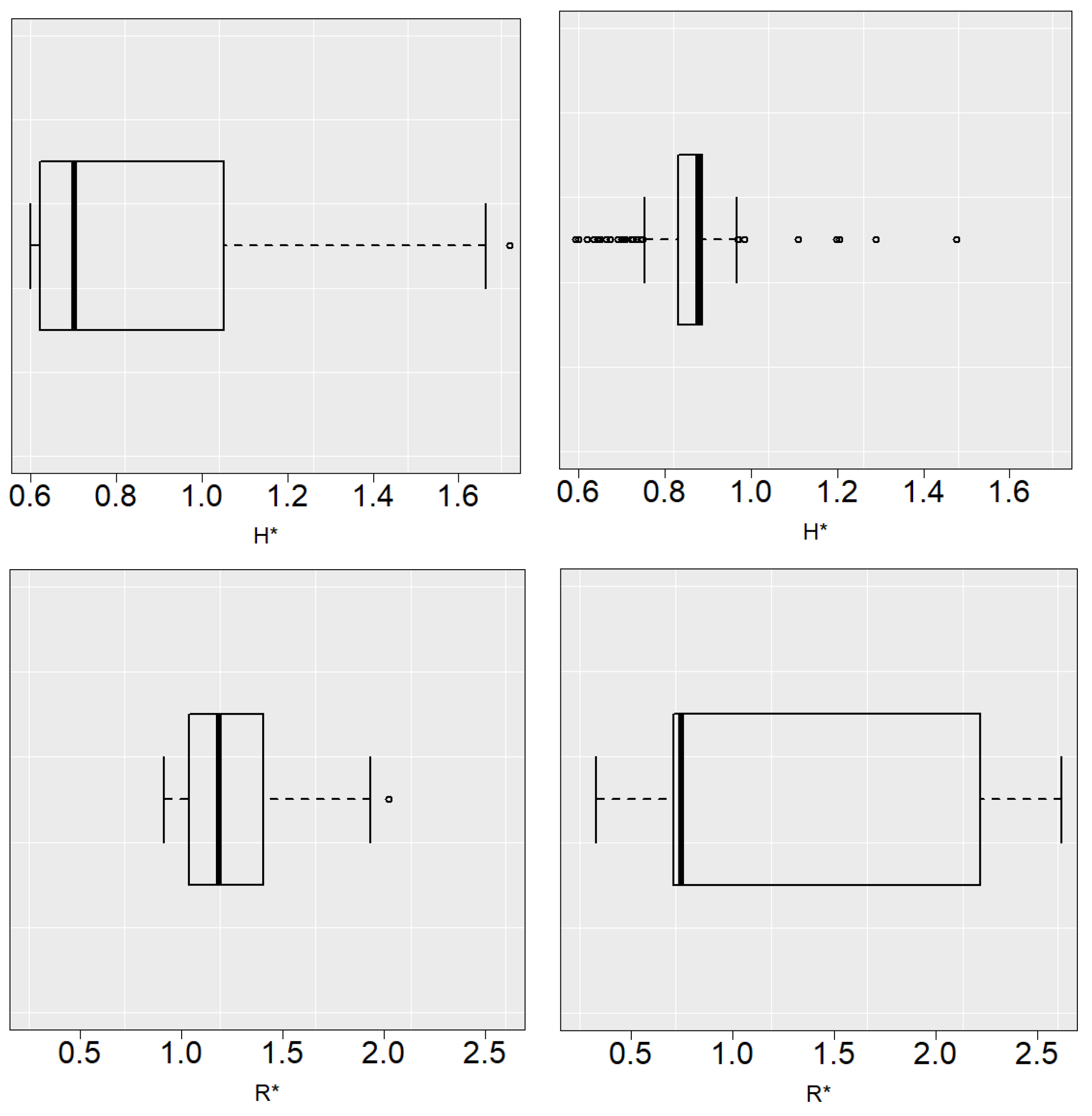 Mathematics 10 01523 g006