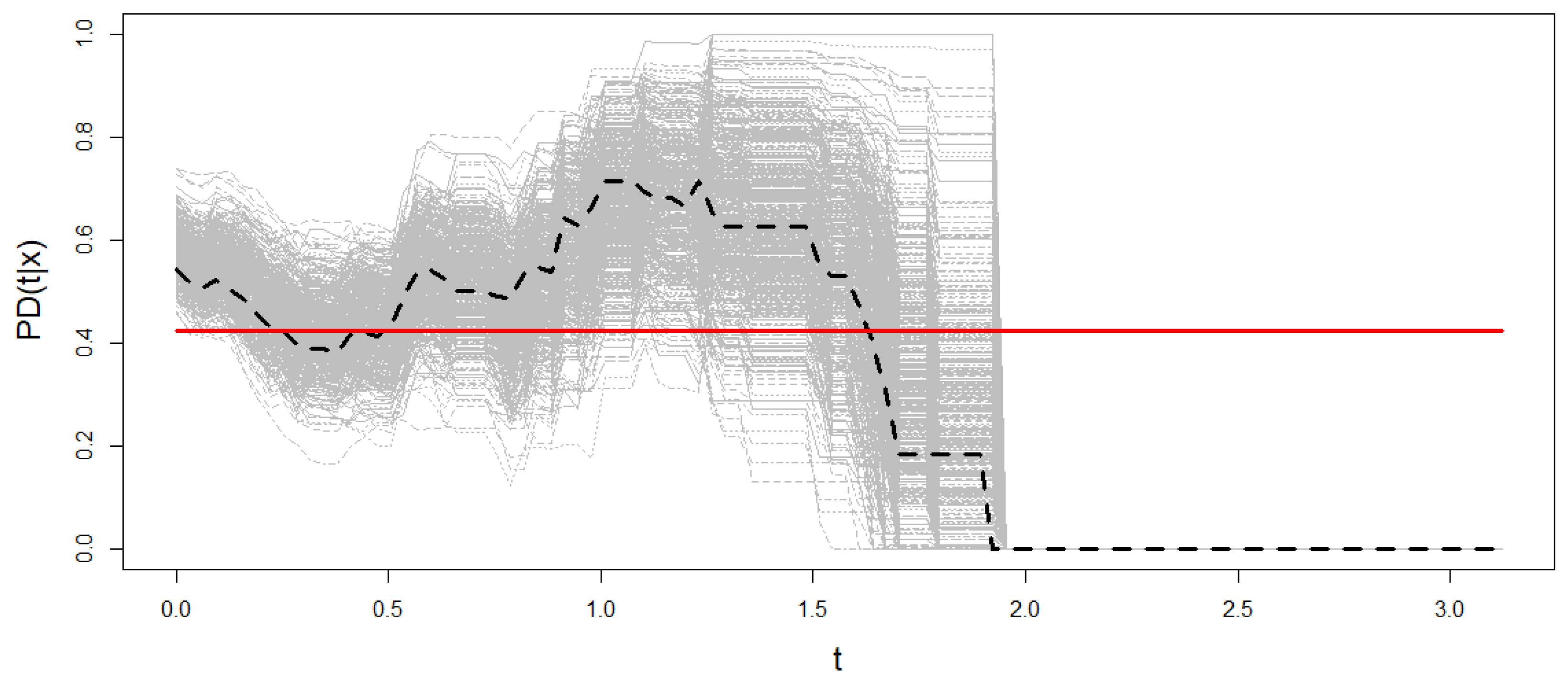 Mathematics 10 01523 g008