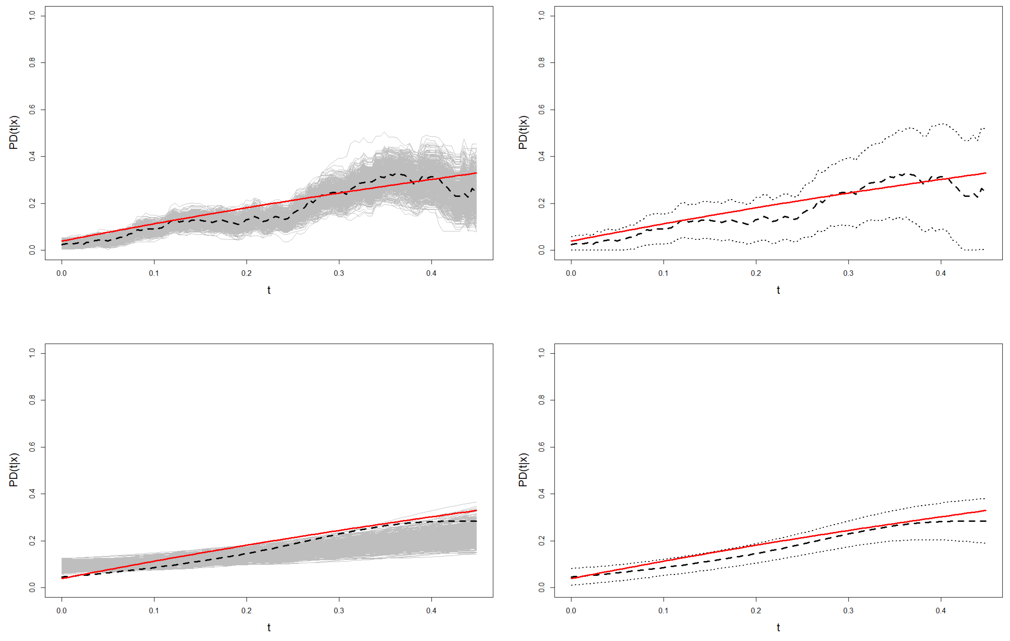 Mathematics 10 01523 g009