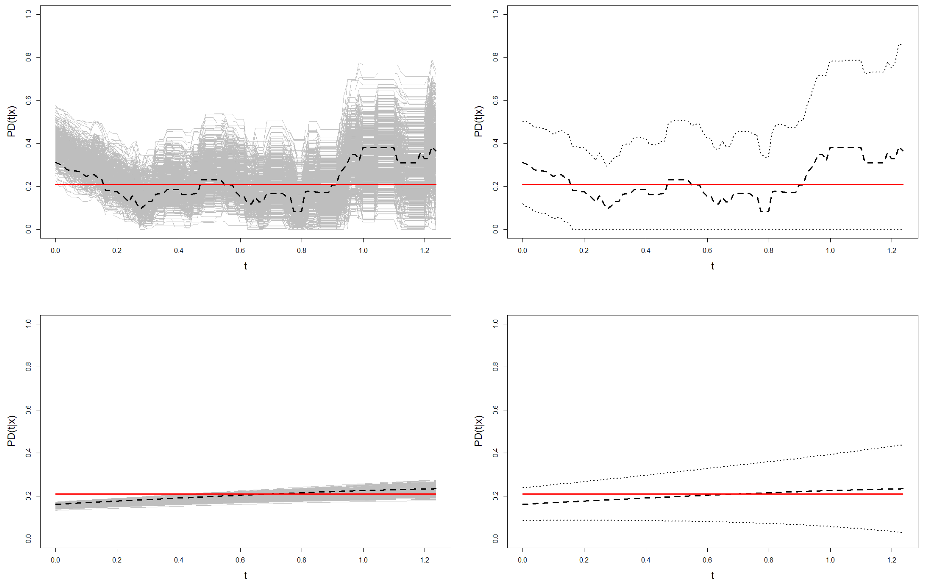 Mathematics 10 01523 g010