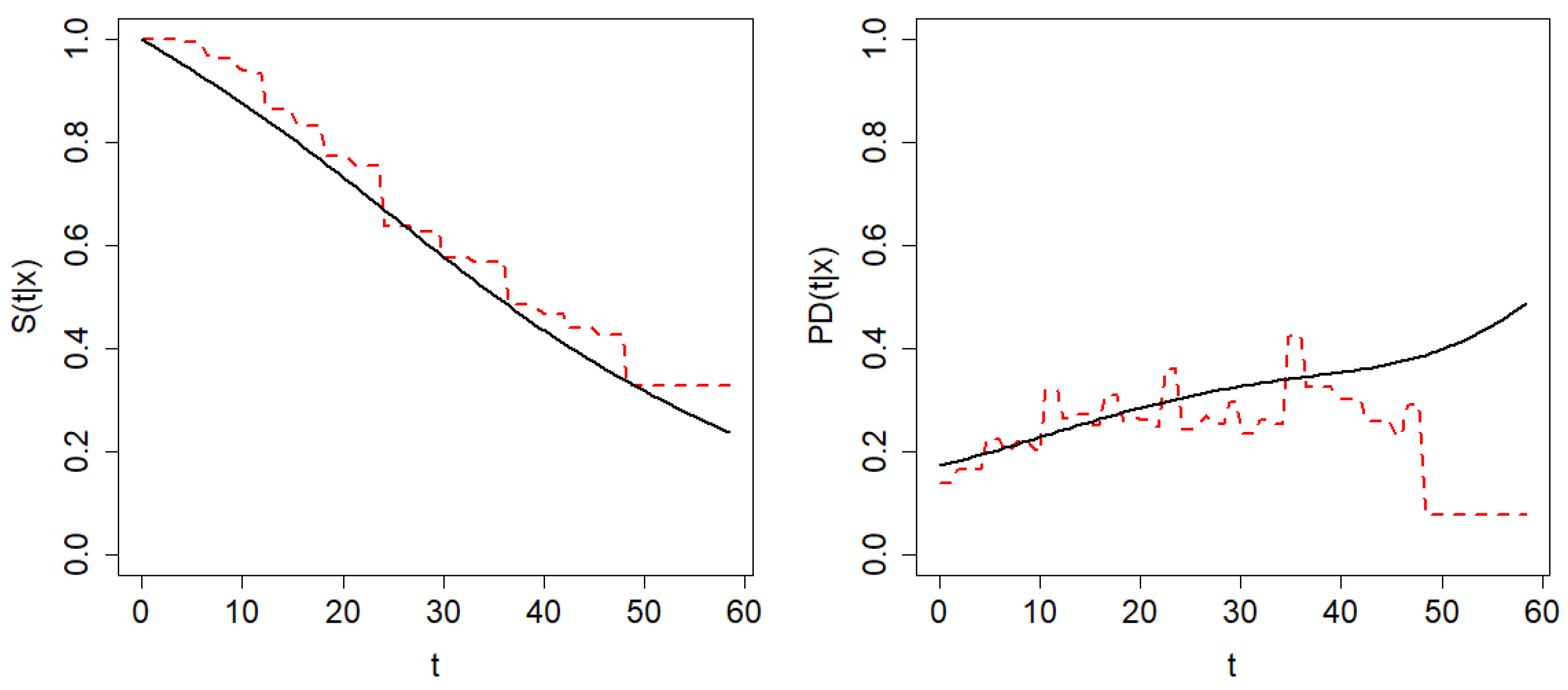 Mathematics 10 01523 g012