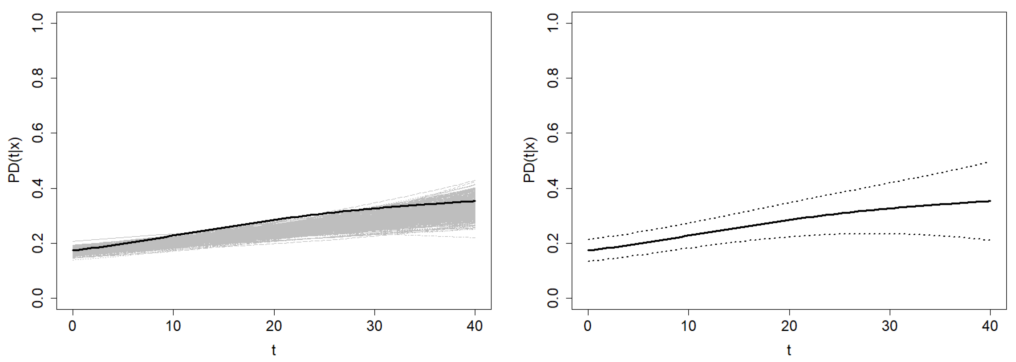 Mathematics 10 01523 g013b
