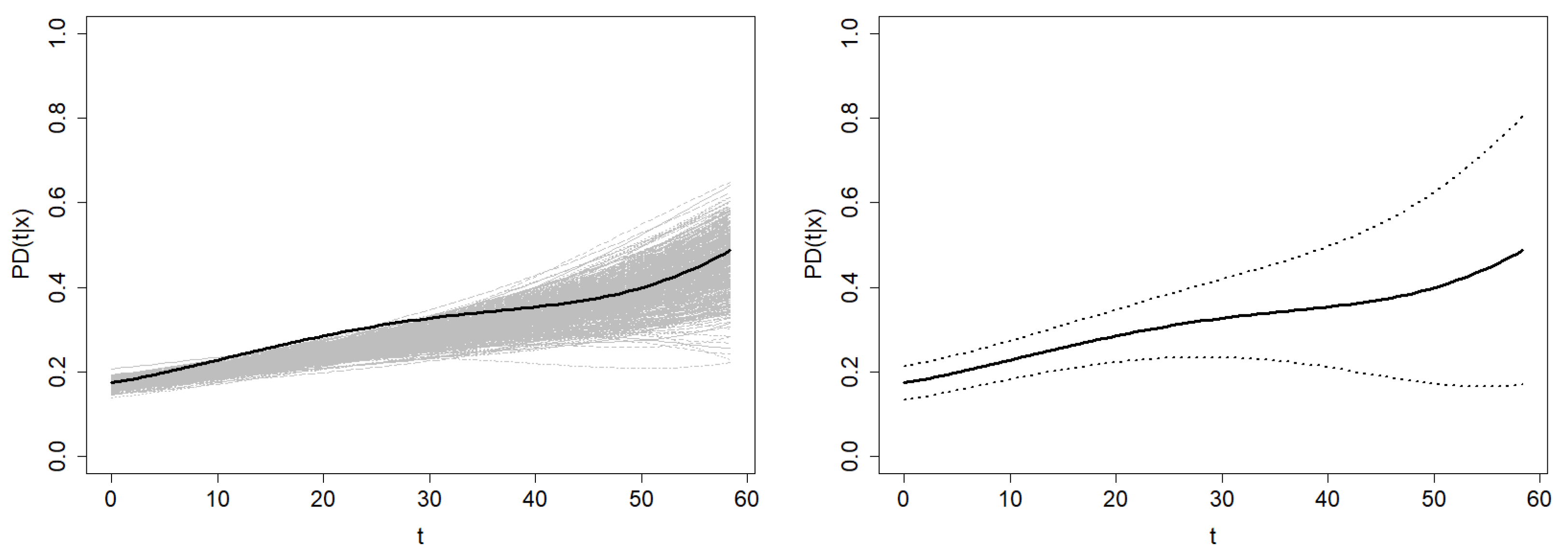Mathematics 10 01523 g014