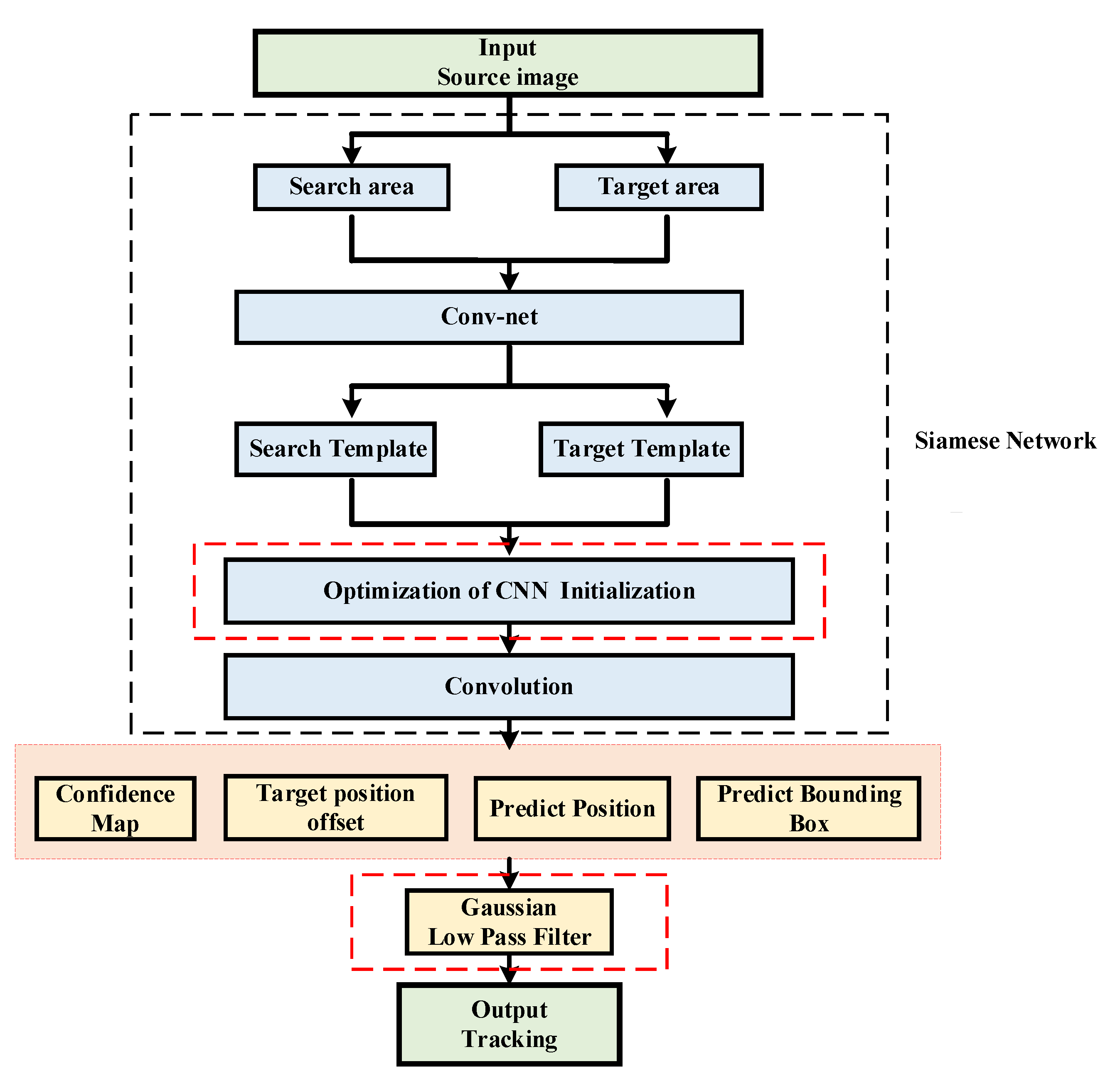 Mathematics 10 01527 g003