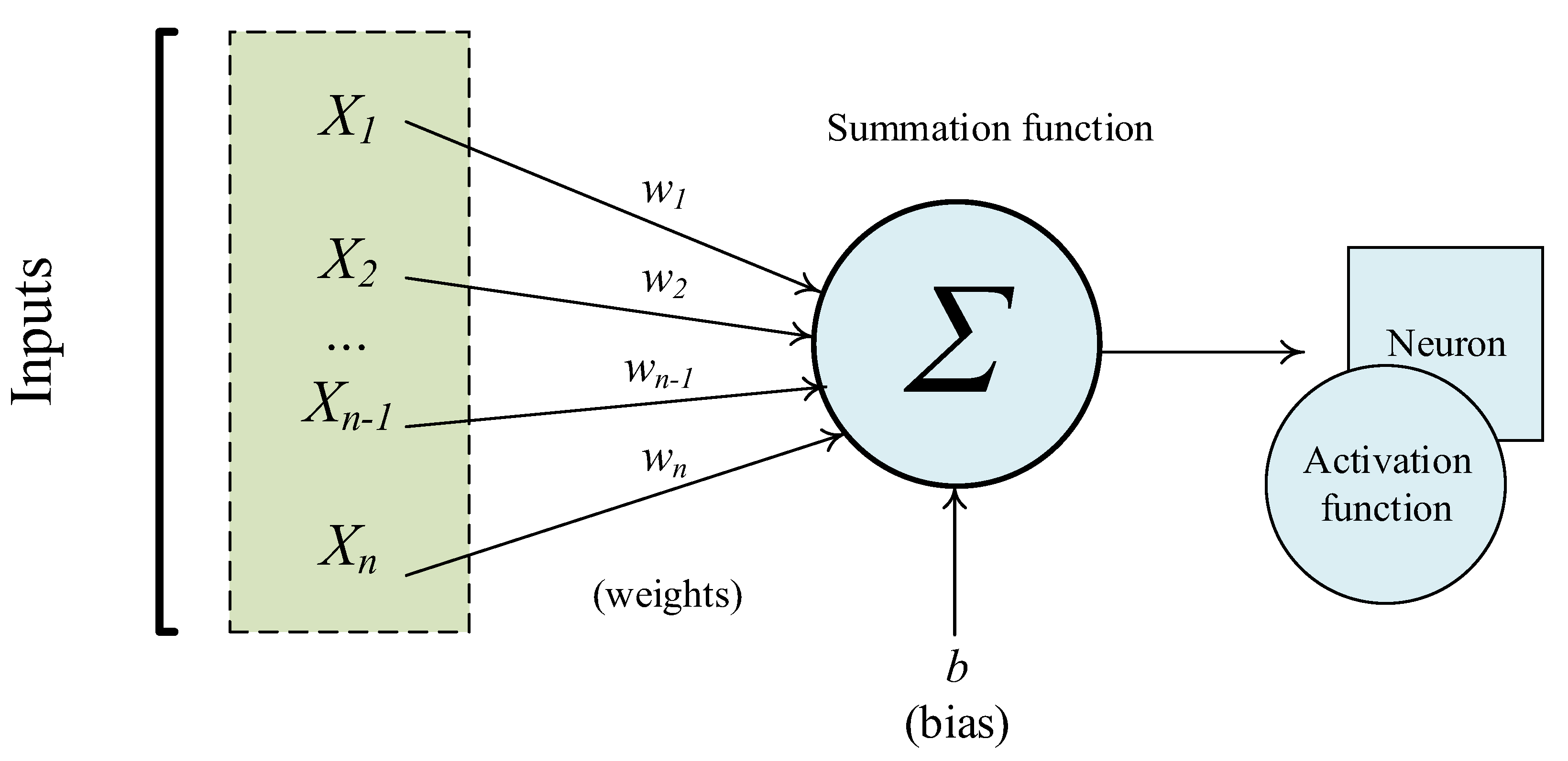 Mathematics 10 01527 g004