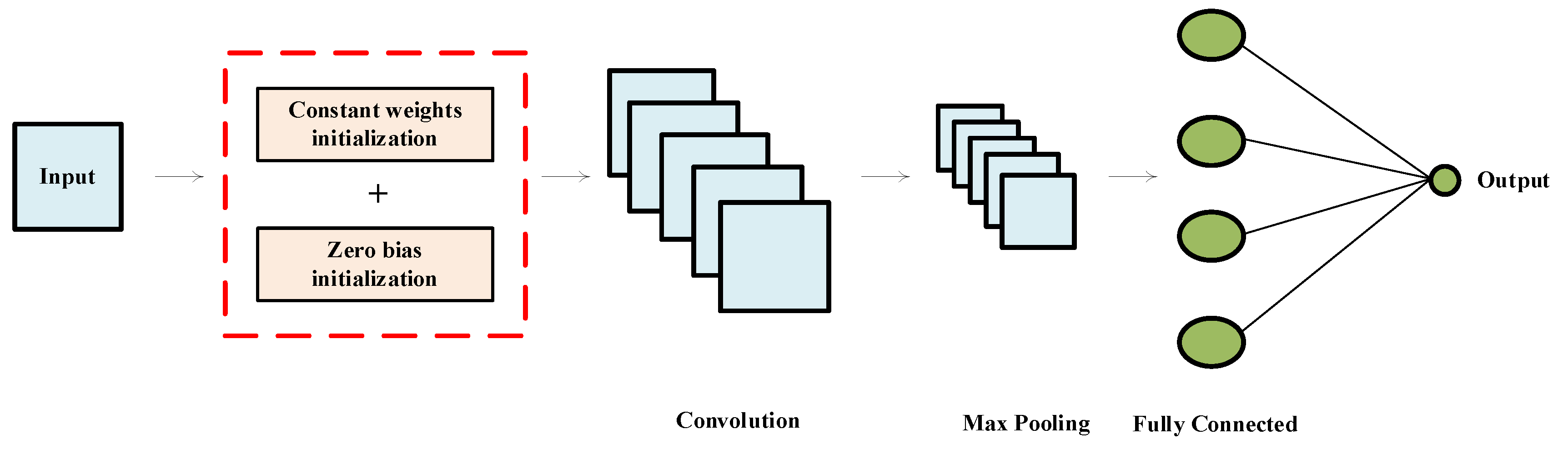 Mathematics 10 01527 g005