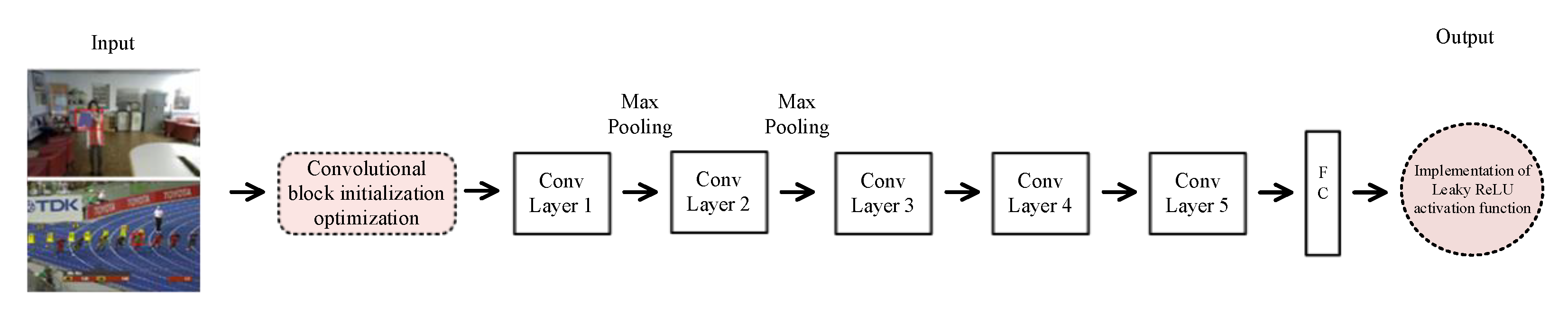 Mathematics 10 01527 g007