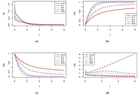 Mathematics 10 01528 g0a1 550