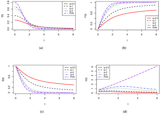 Mathematics 10 01528 g0a2 550