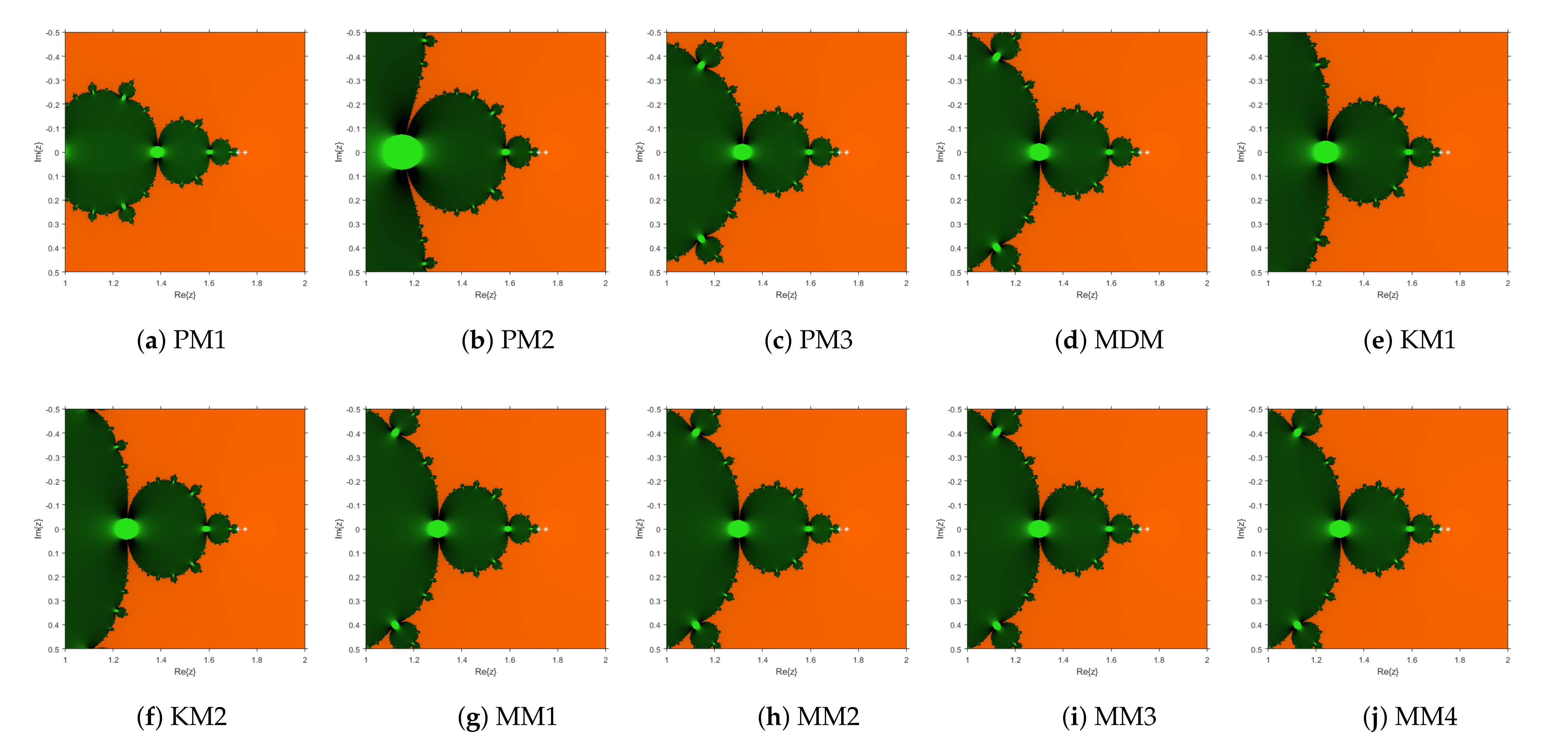 Mathematics 10 01530 g002