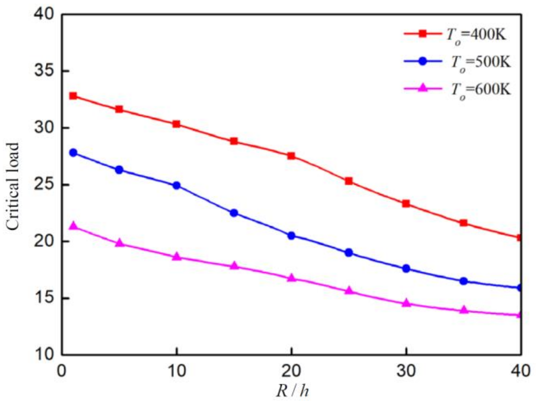 Mathematics 10 01531 g002