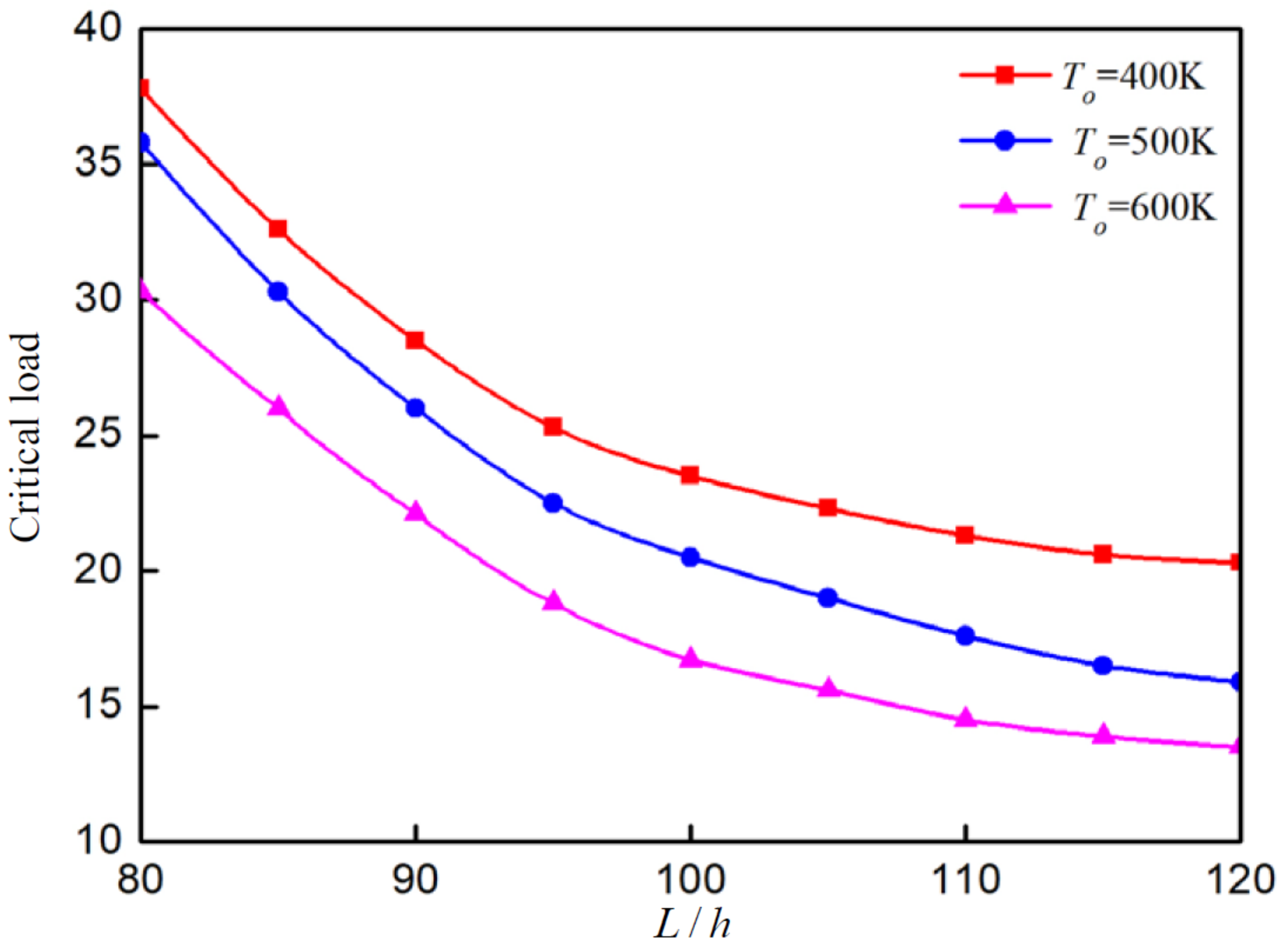 Mathematics 10 01531 g003