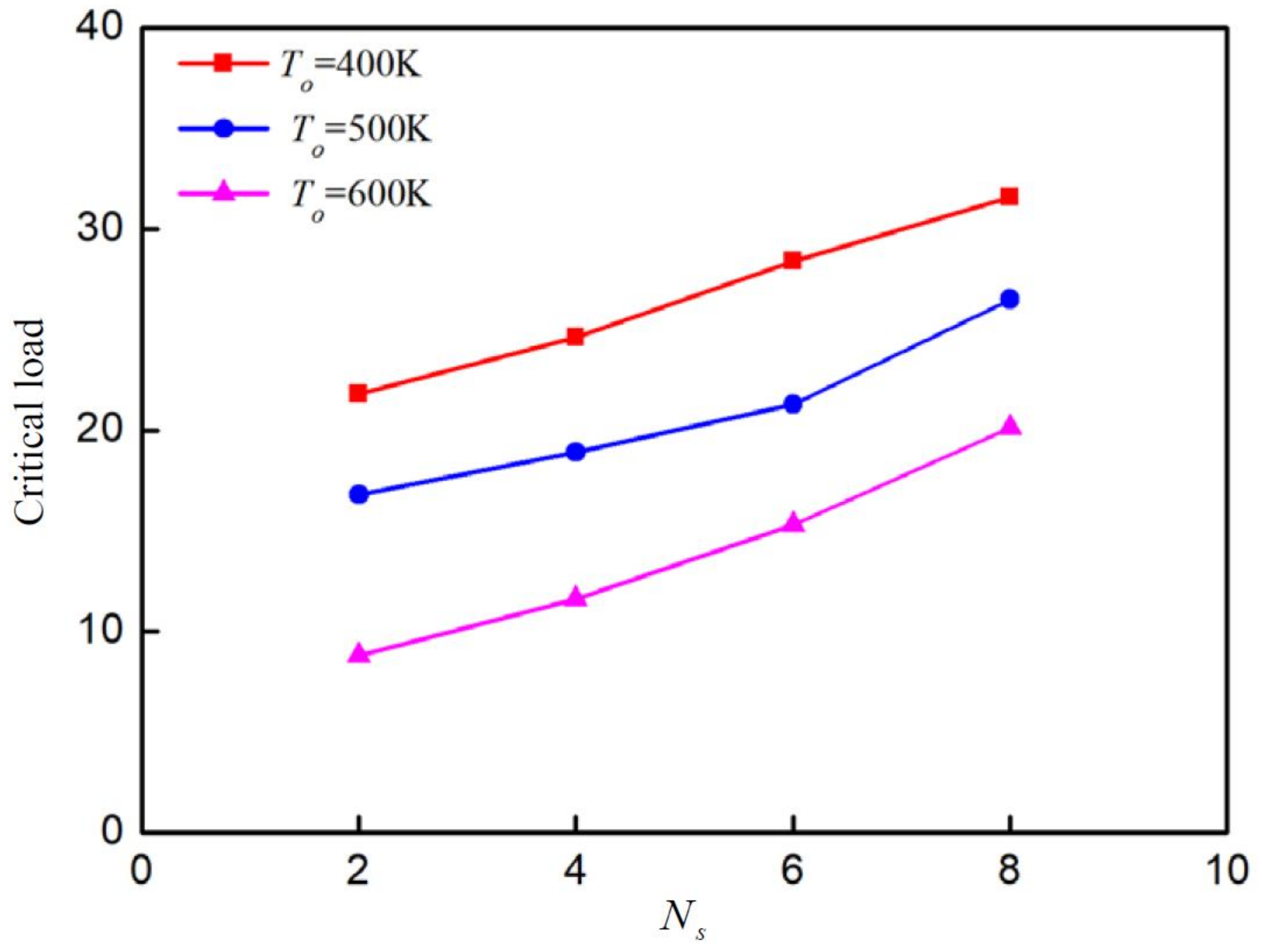Mathematics 10 01531 g004
