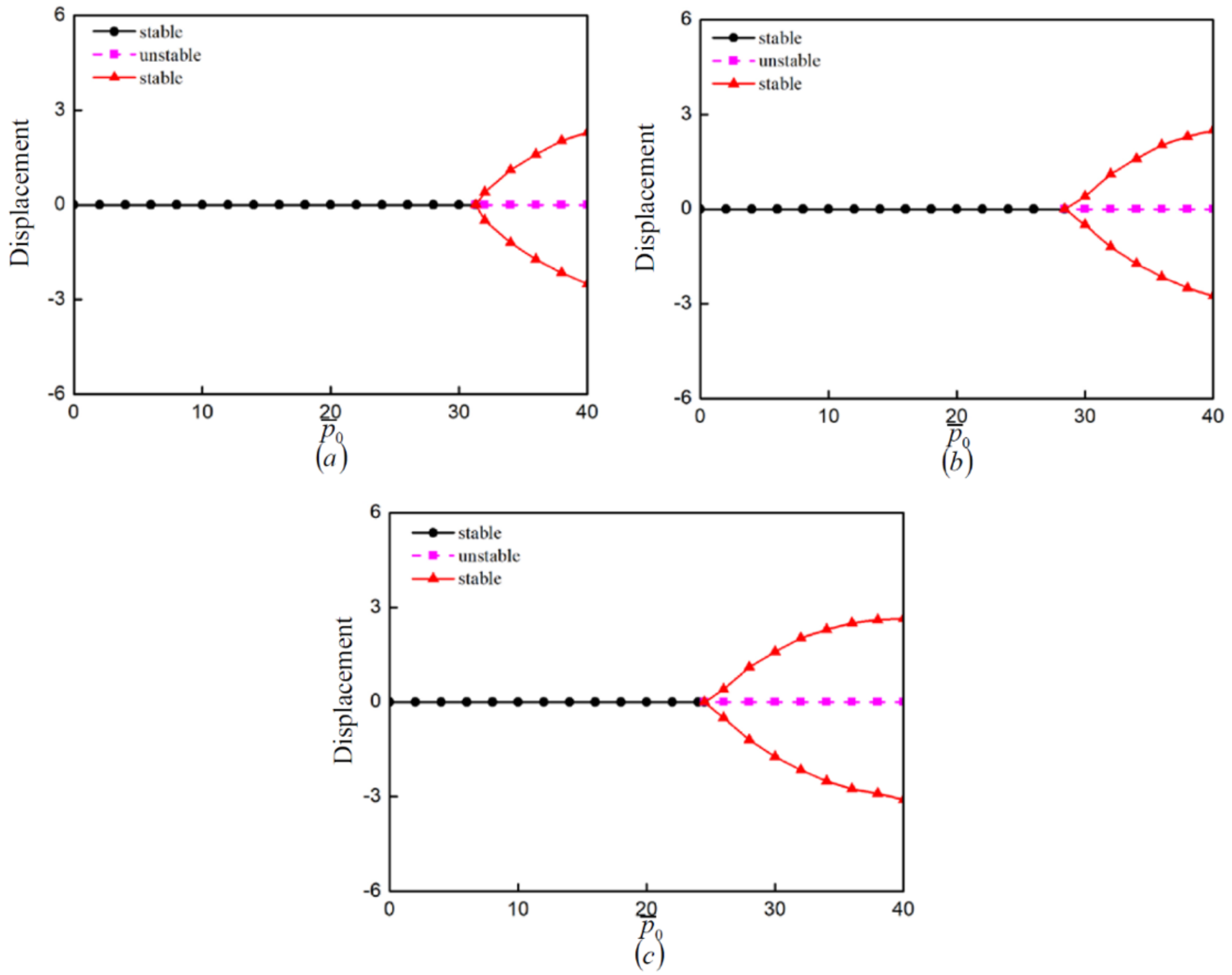 Mathematics 10 01531 g006