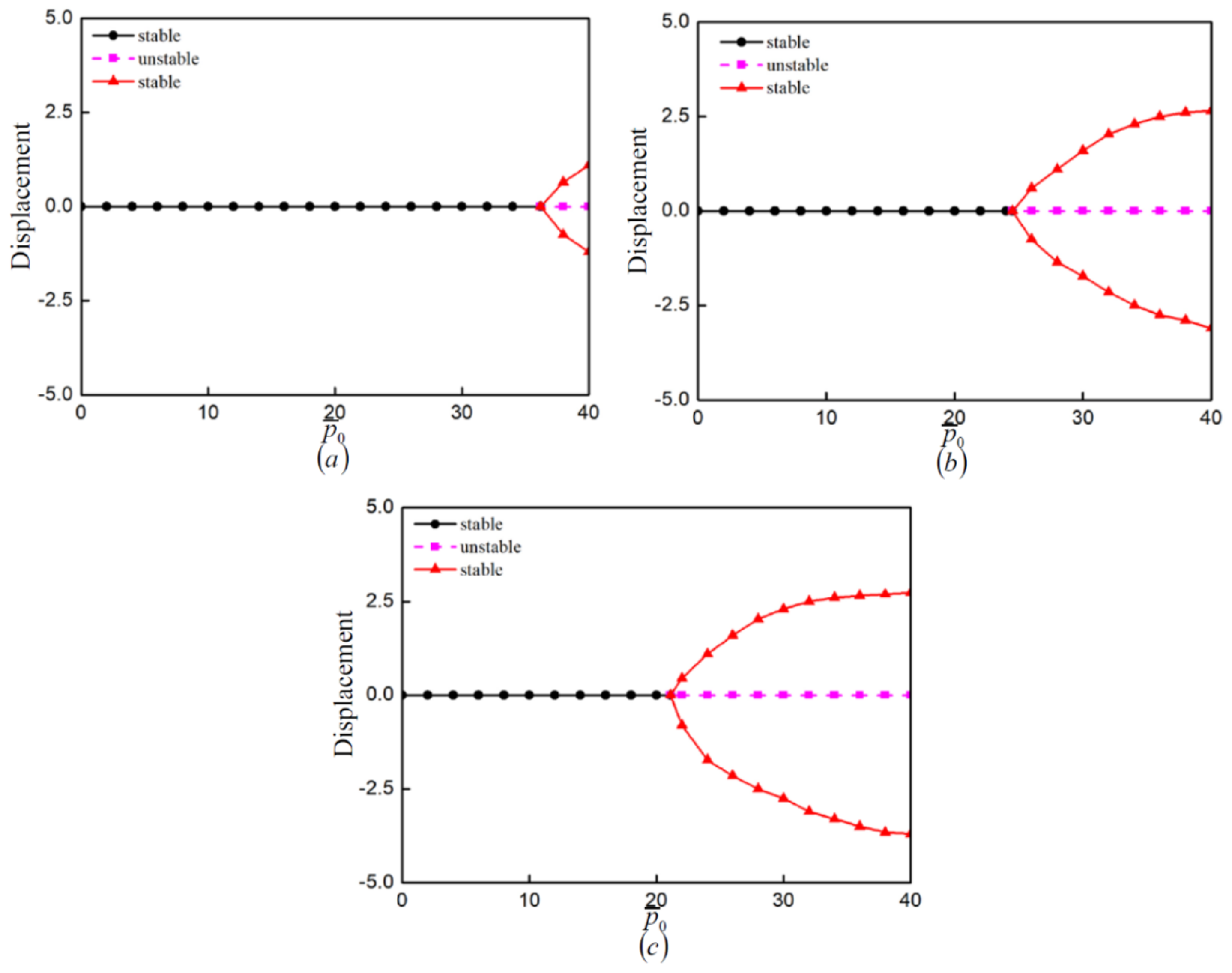Mathematics 10 01531 g007