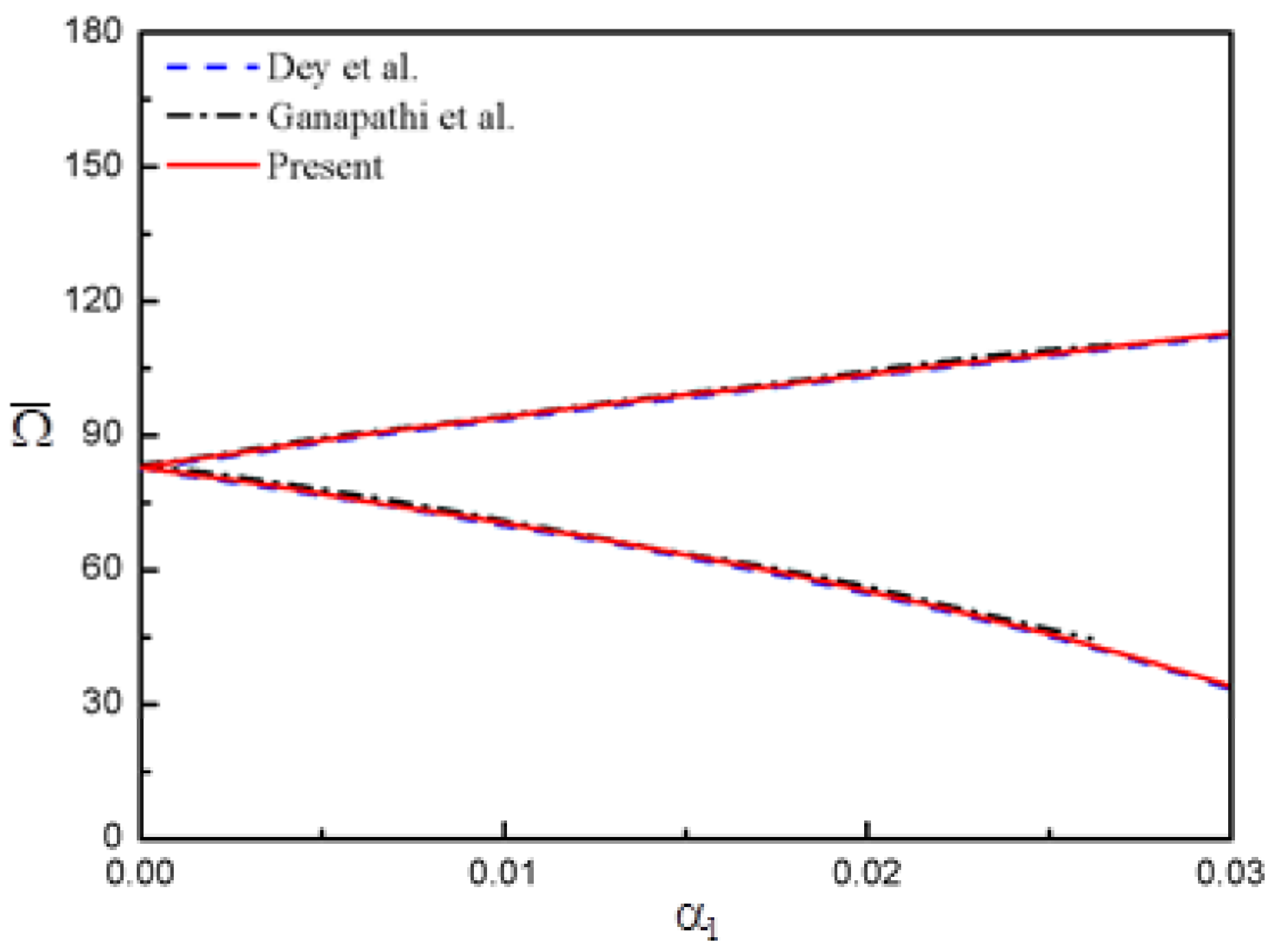 Mathematics 10 01531 g009