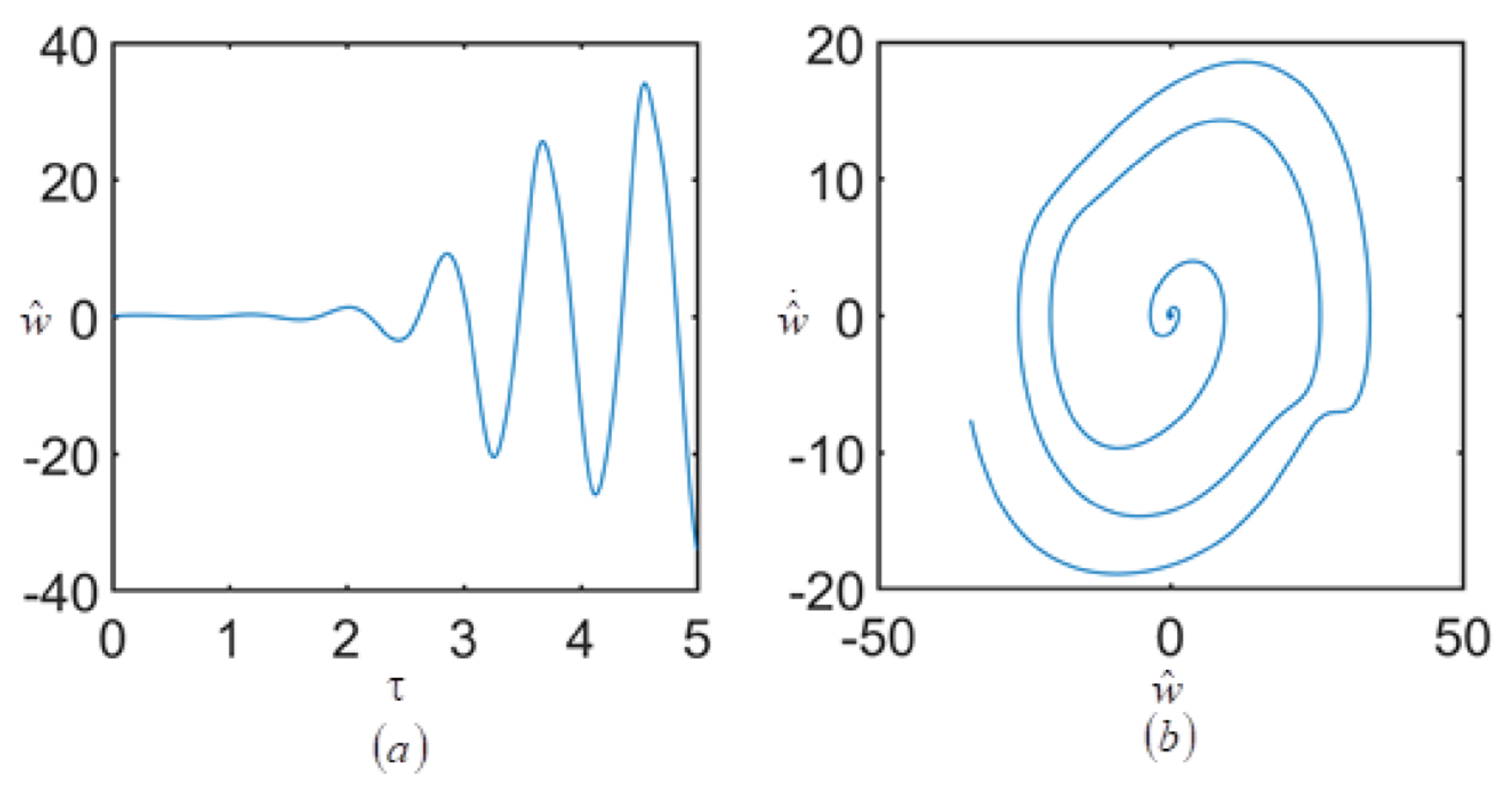 Mathematics 10 01531 g011