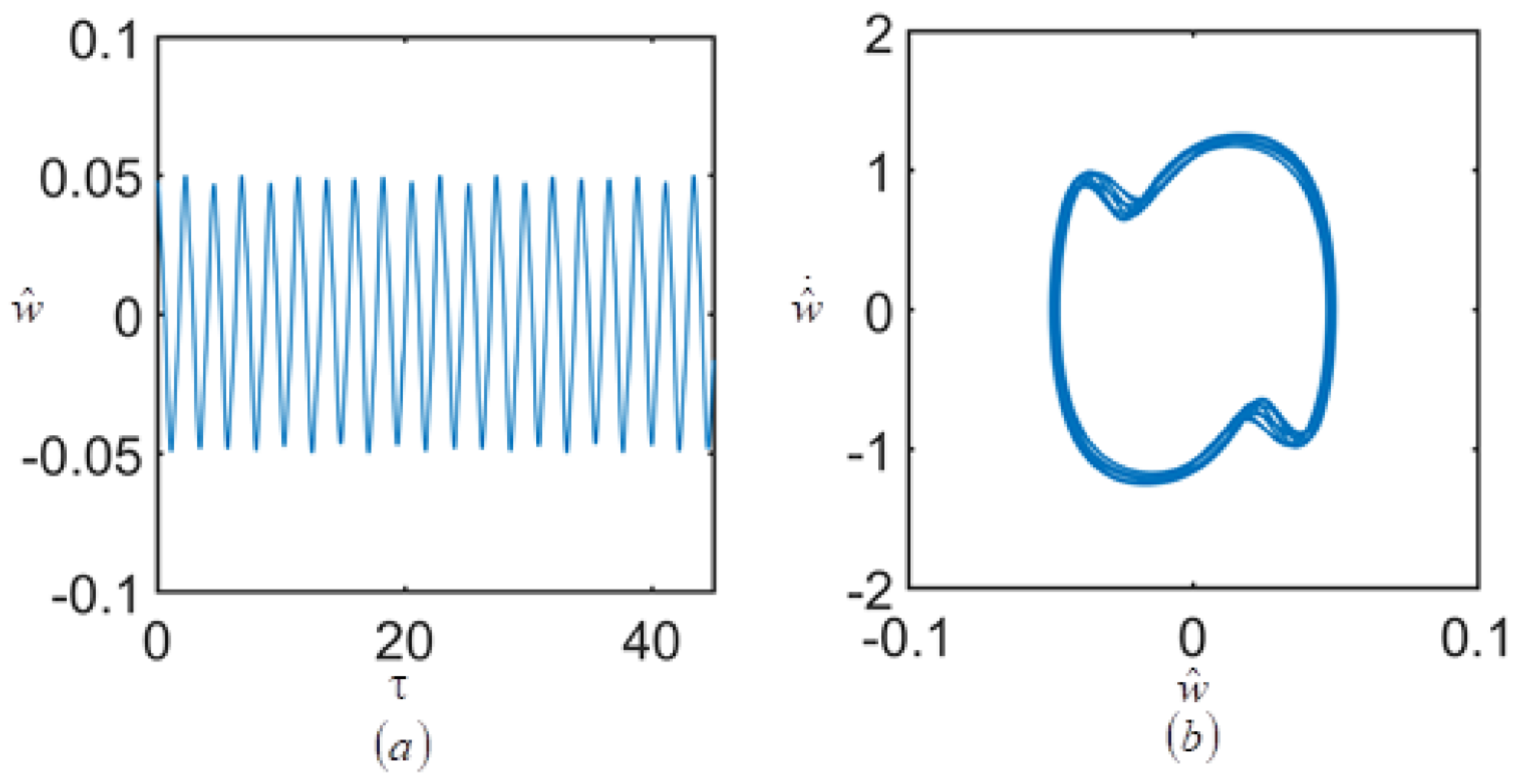 Mathematics 10 01531 g012
