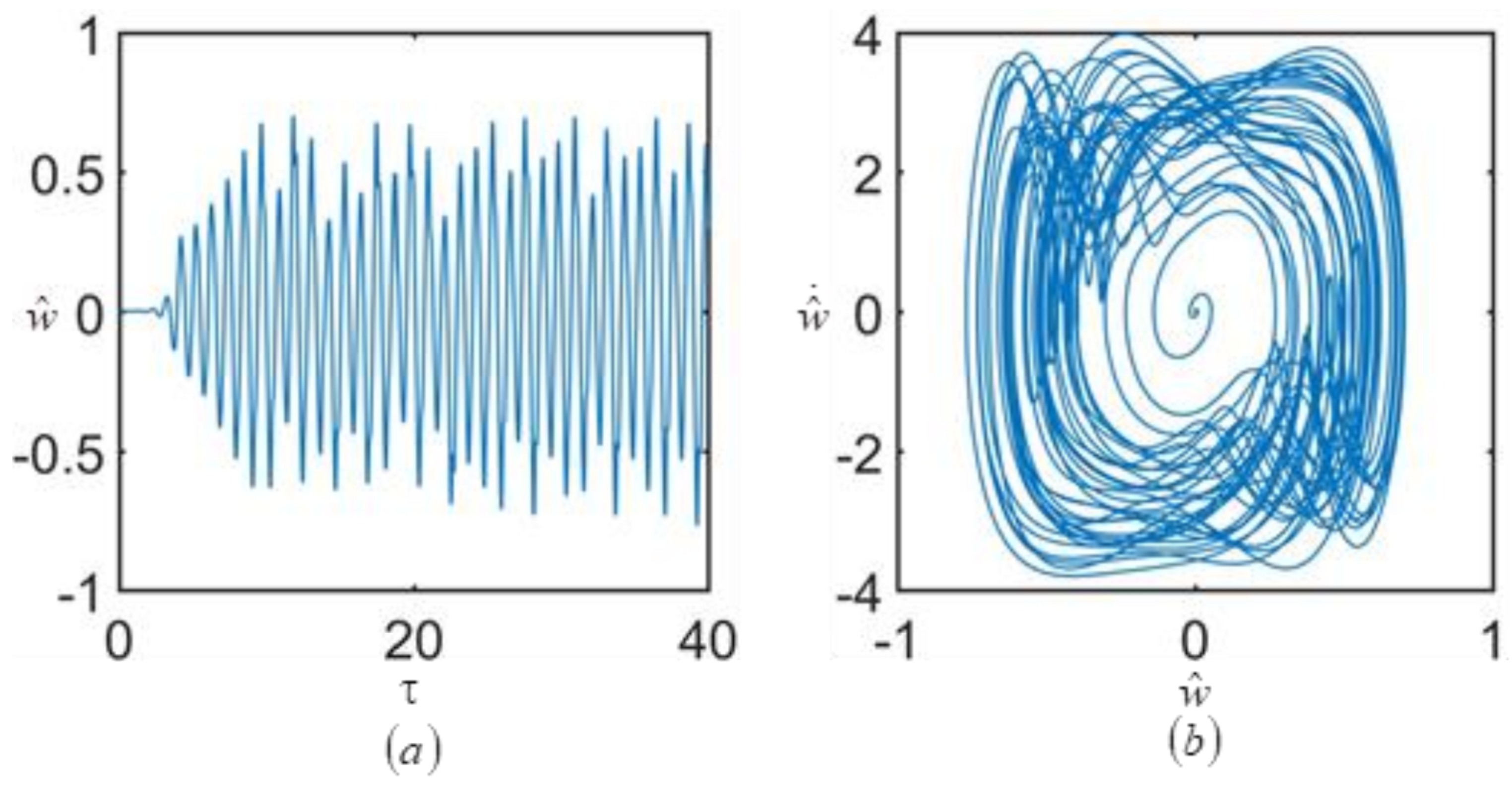 Mathematics 10 01531 g013