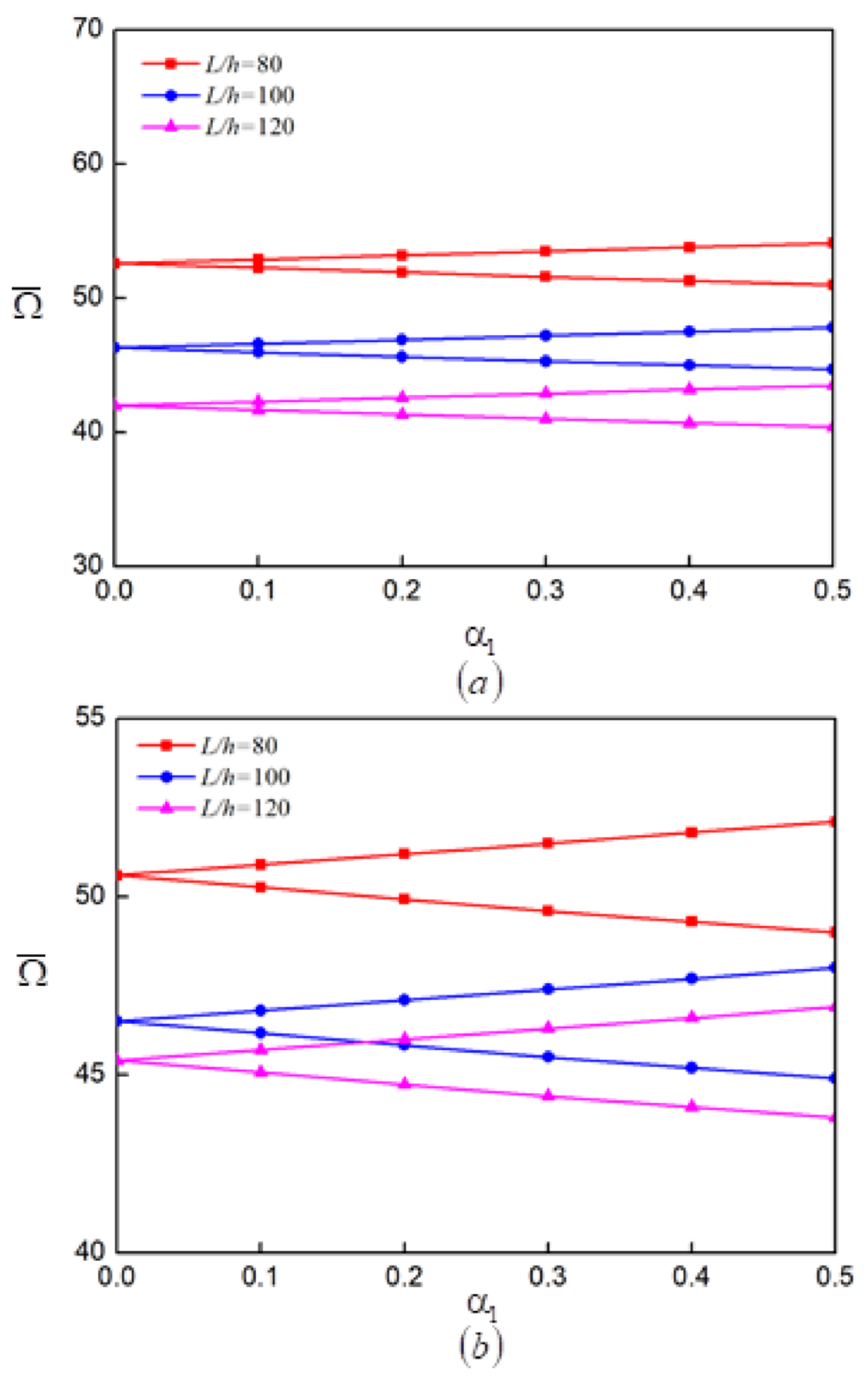 Mathematics 10 01531 g015